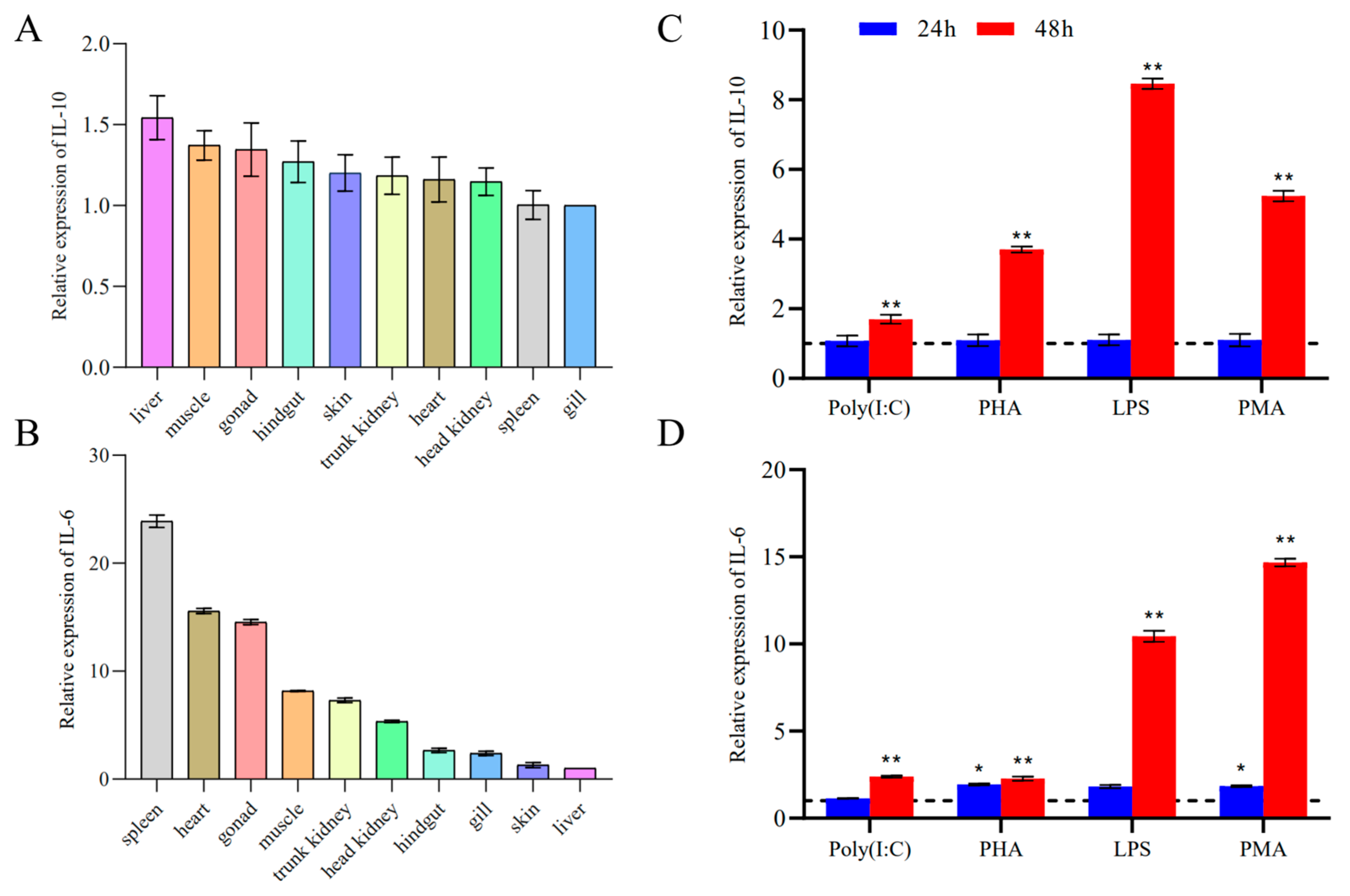 Pathogens 12 00886 g005
