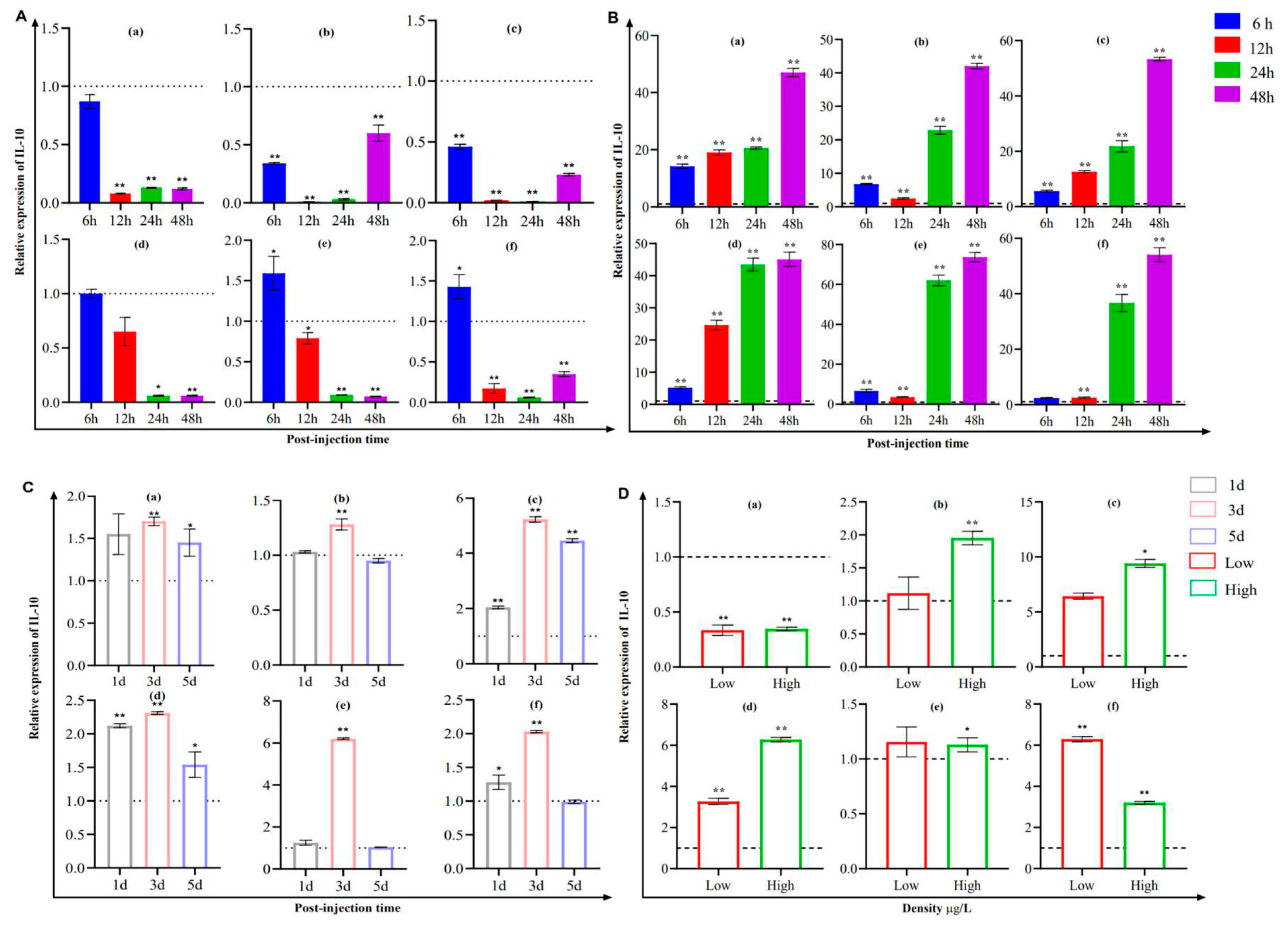 Pathogens 12 00886 g006