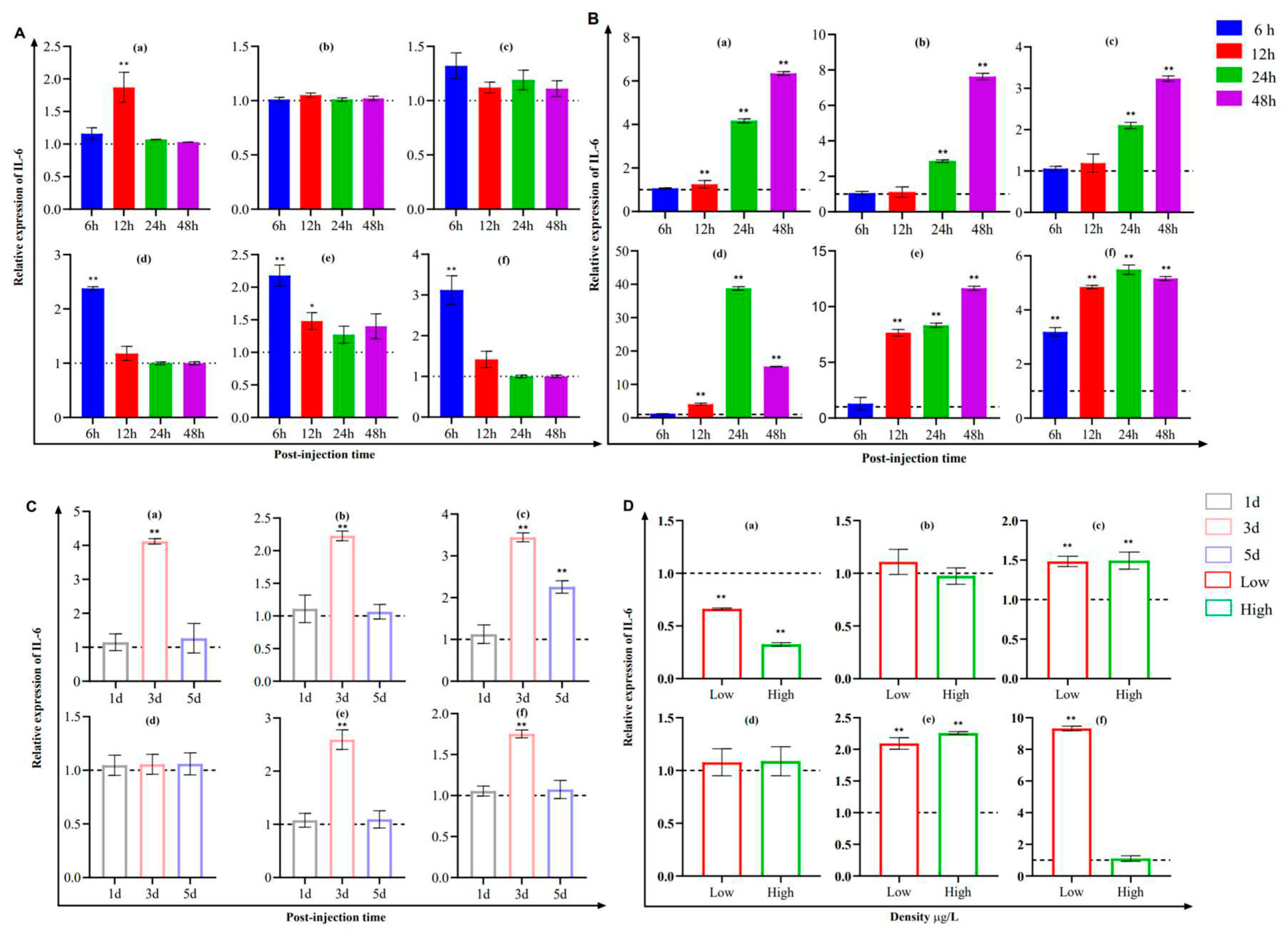 Pathogens 12 00886 g007
