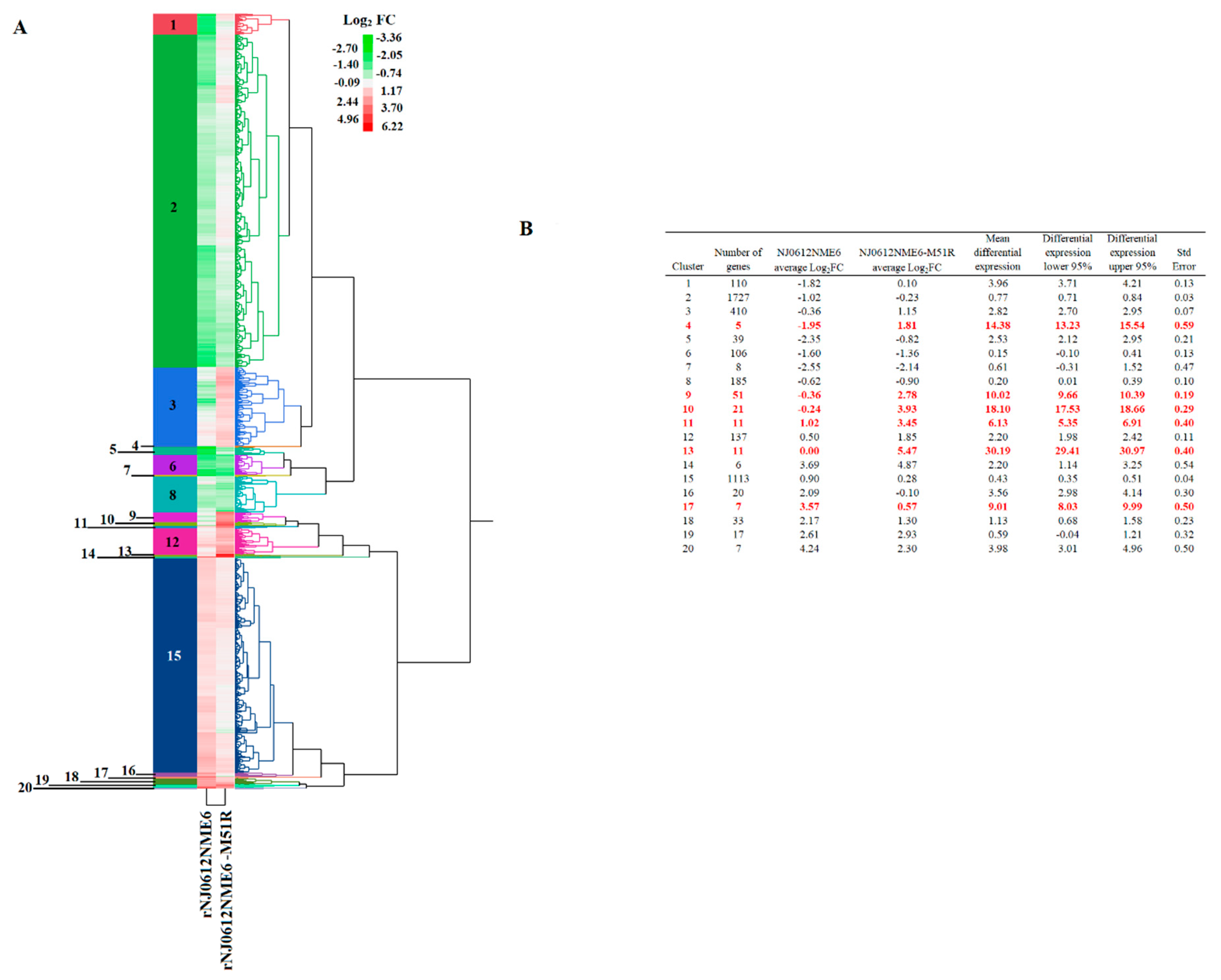 Pathogens 12 00896 g002 Pathogens 12 00896 g002