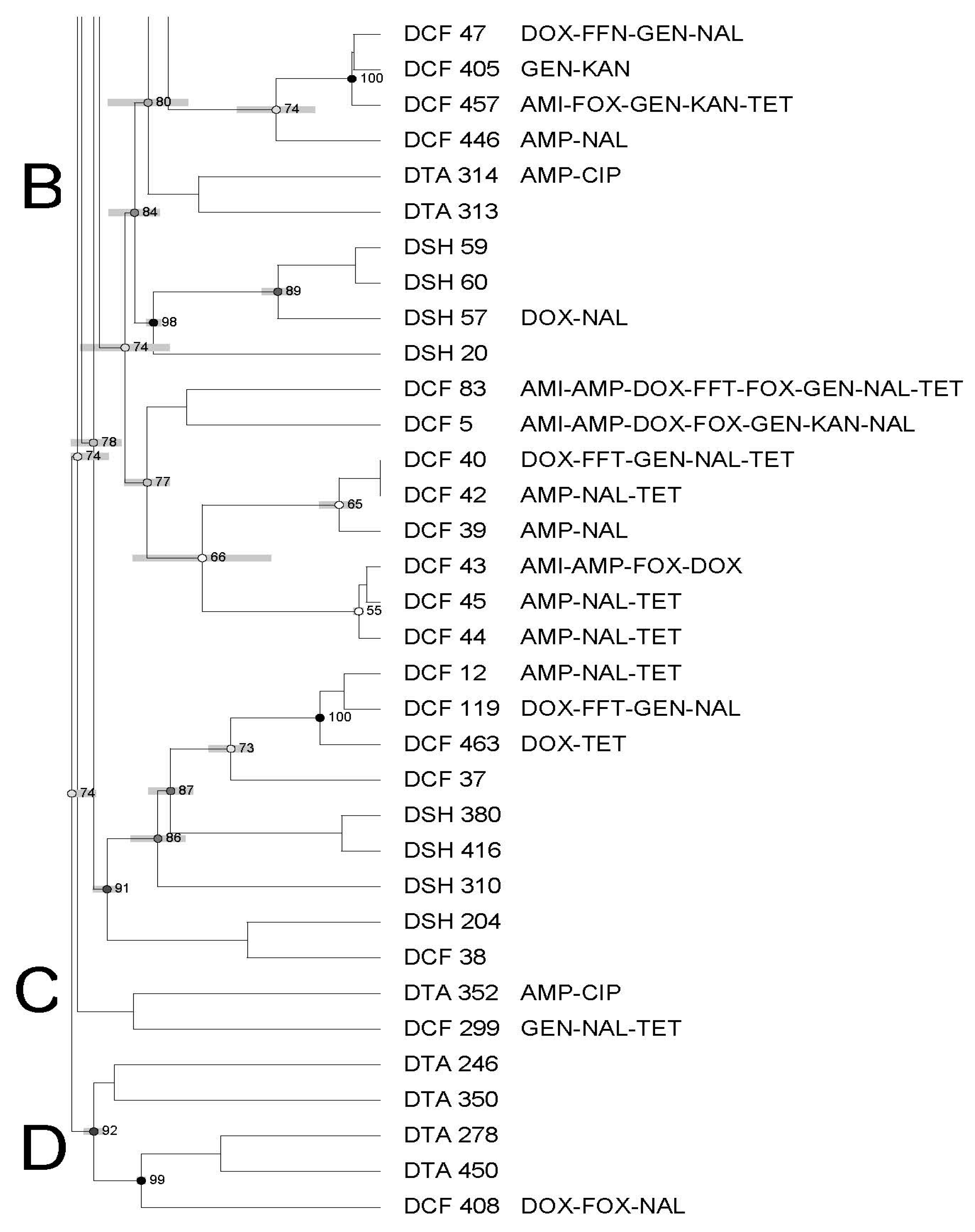 Pathogens 12 00897 g002b