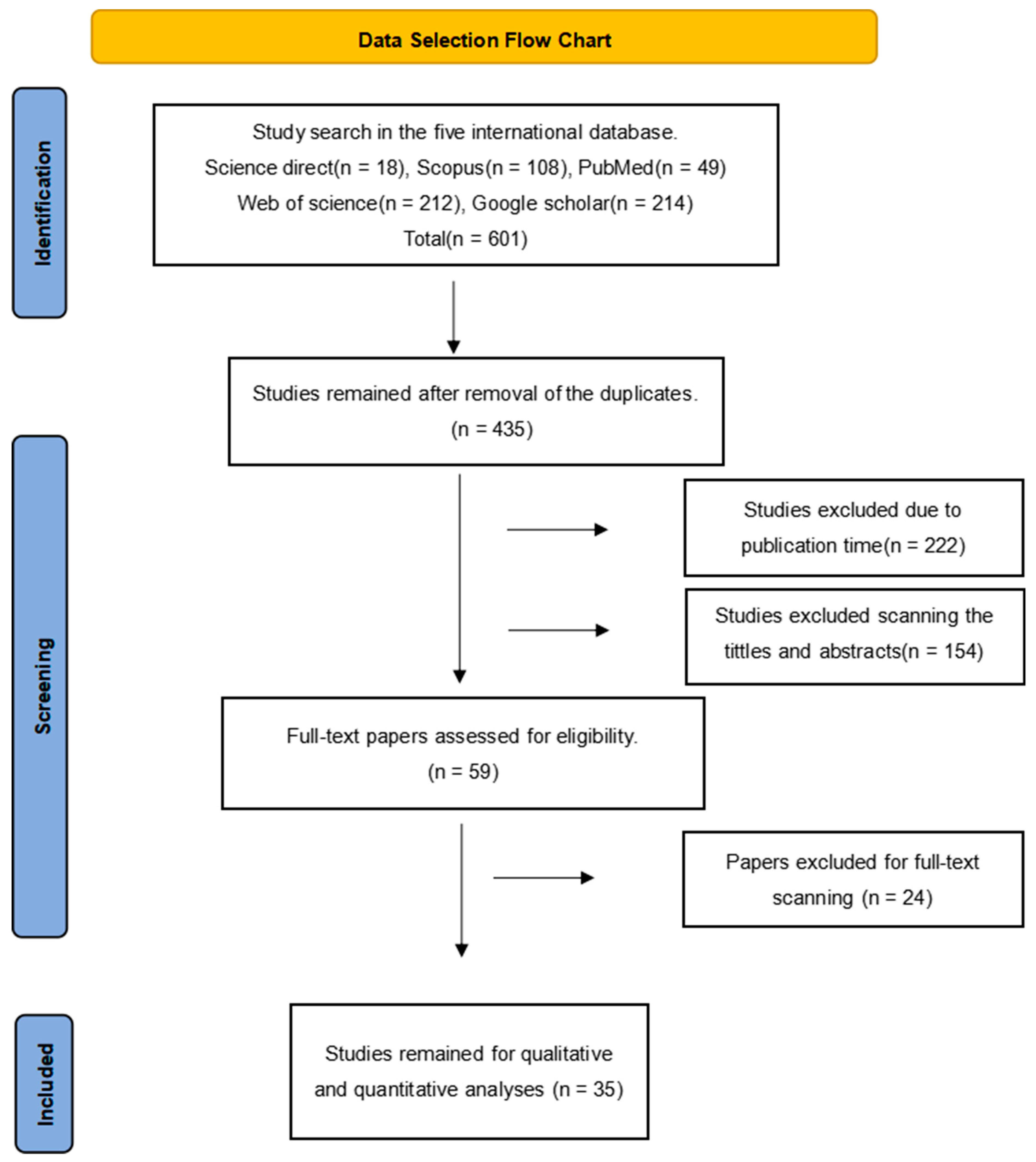Pathogens 12 00902 g001