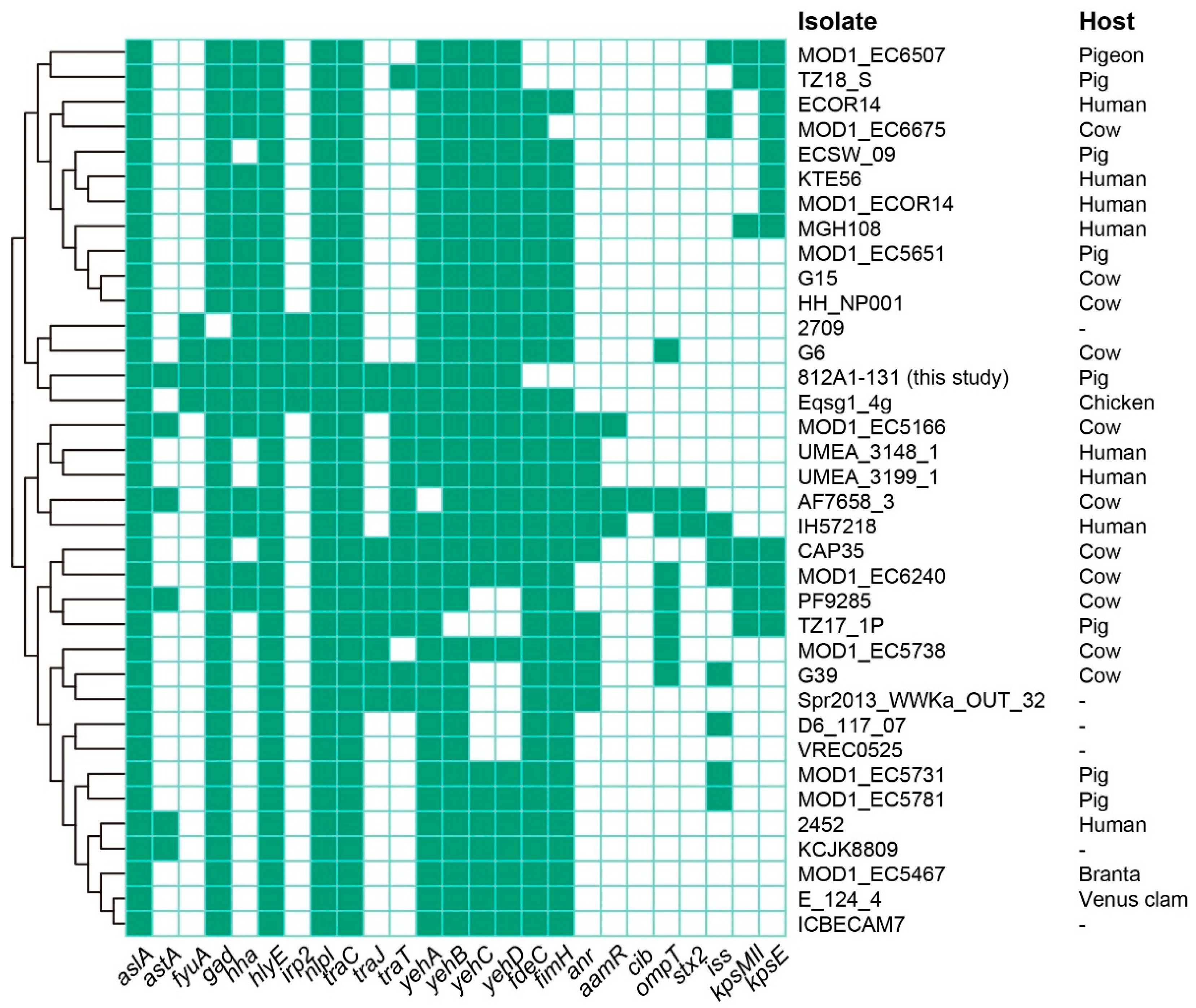 Pathogens 12 00903 g004
