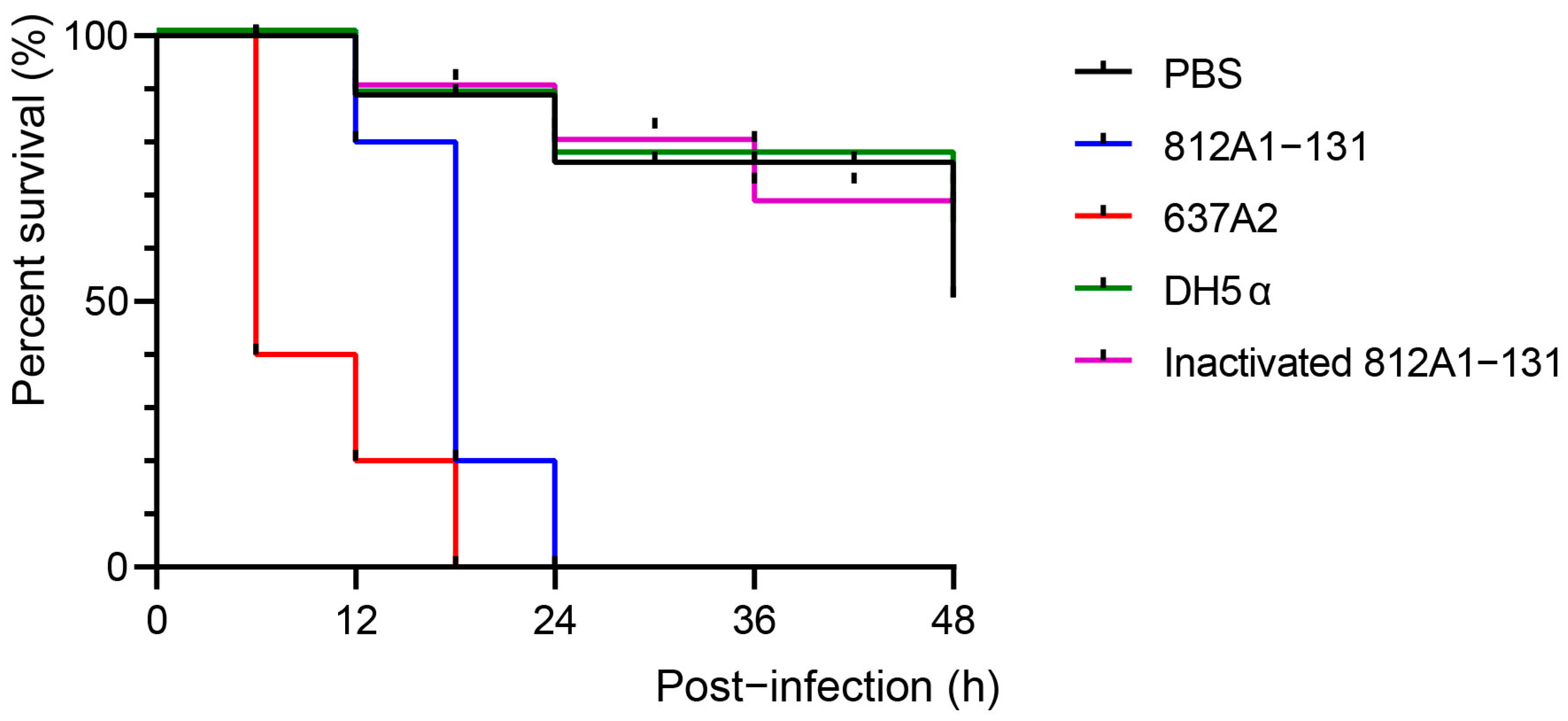 Pathogens 12 00903 g006