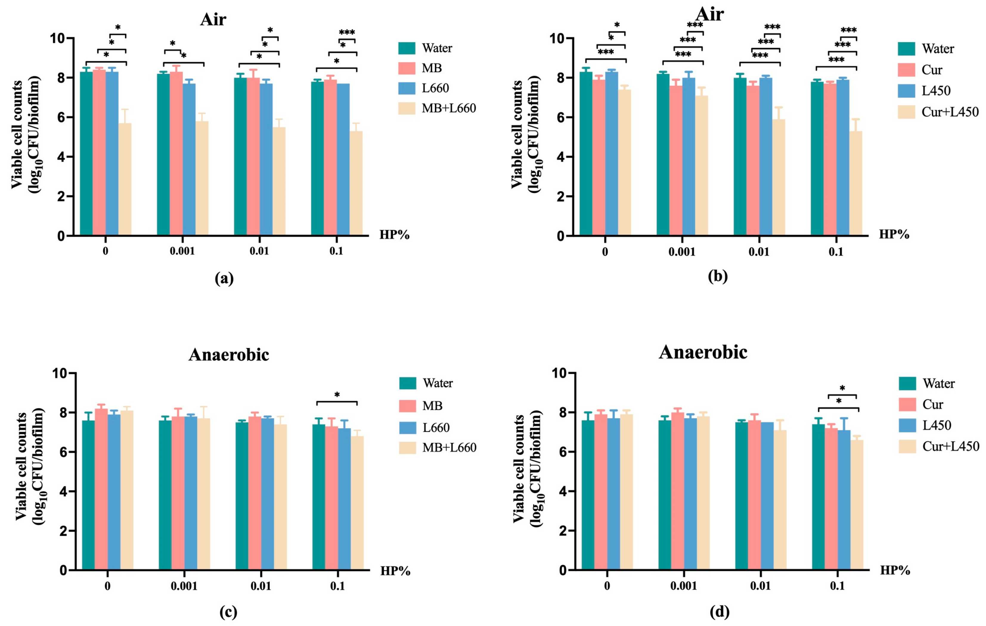 Pathogens 12 00904 g002