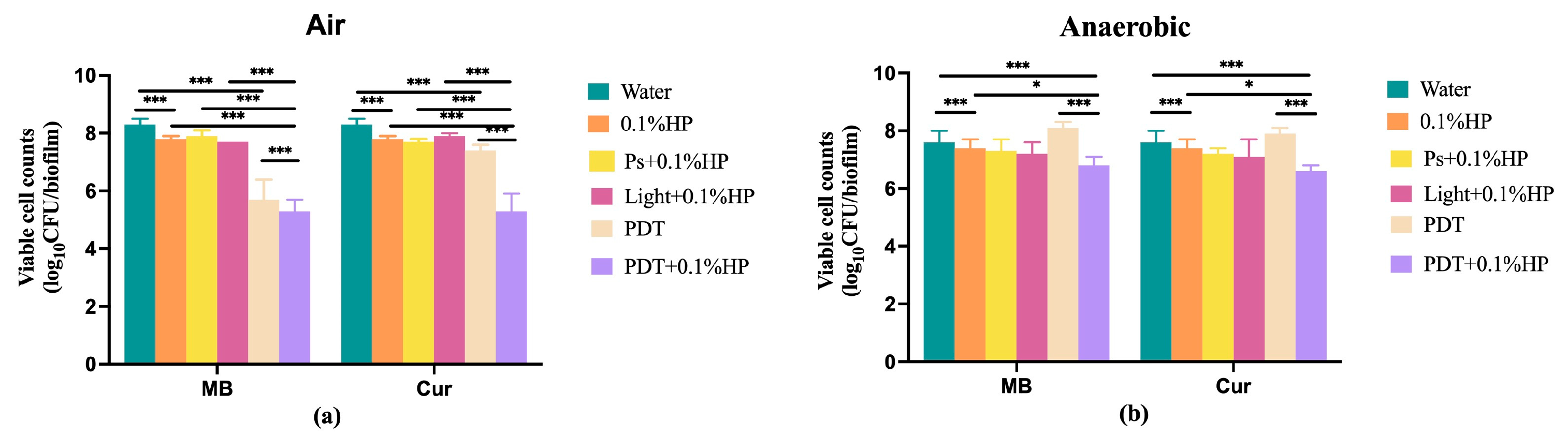 Pathogens 12 00904 g003