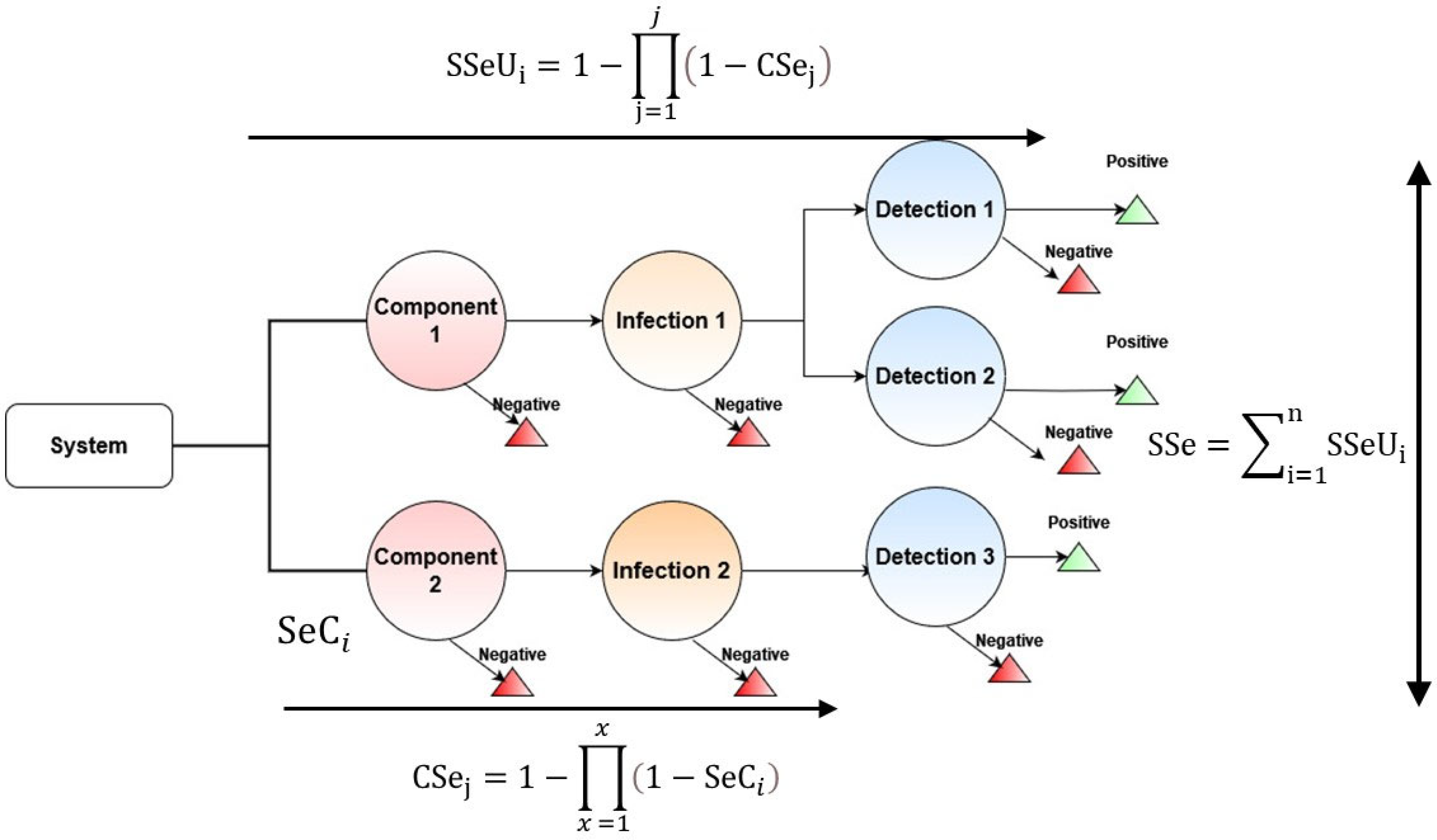 Pathogens 12 00907 g001