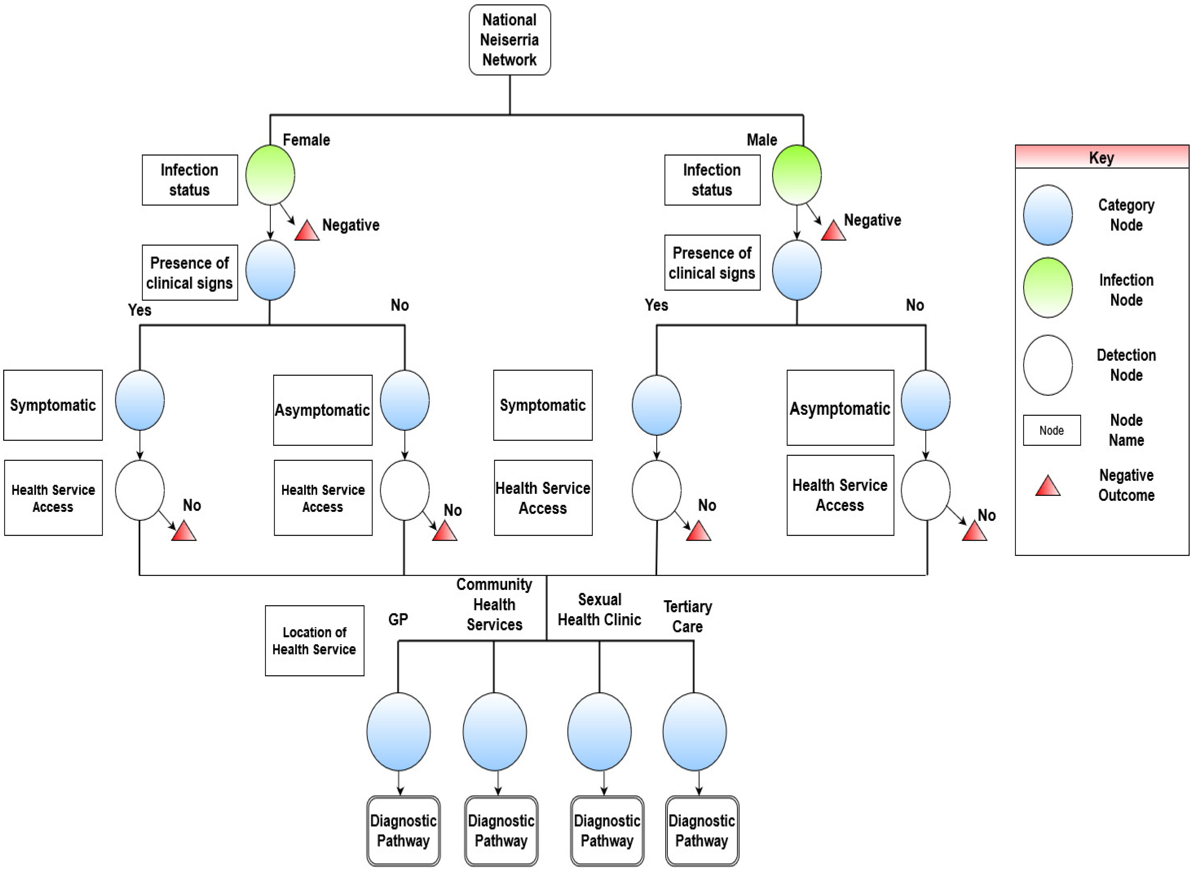 Pathogens 12 00907 g002