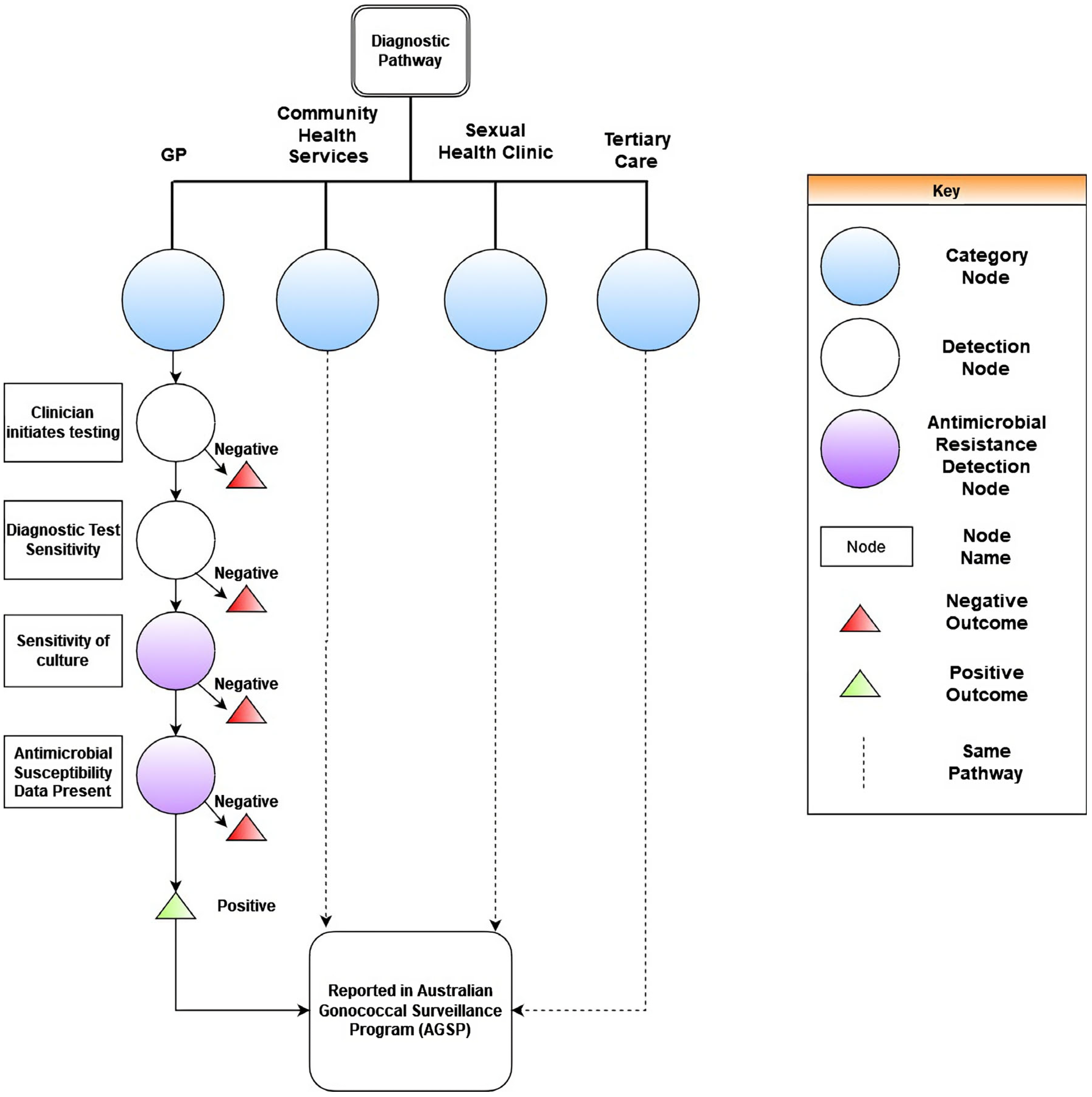 Pathogens 12 00907 g003