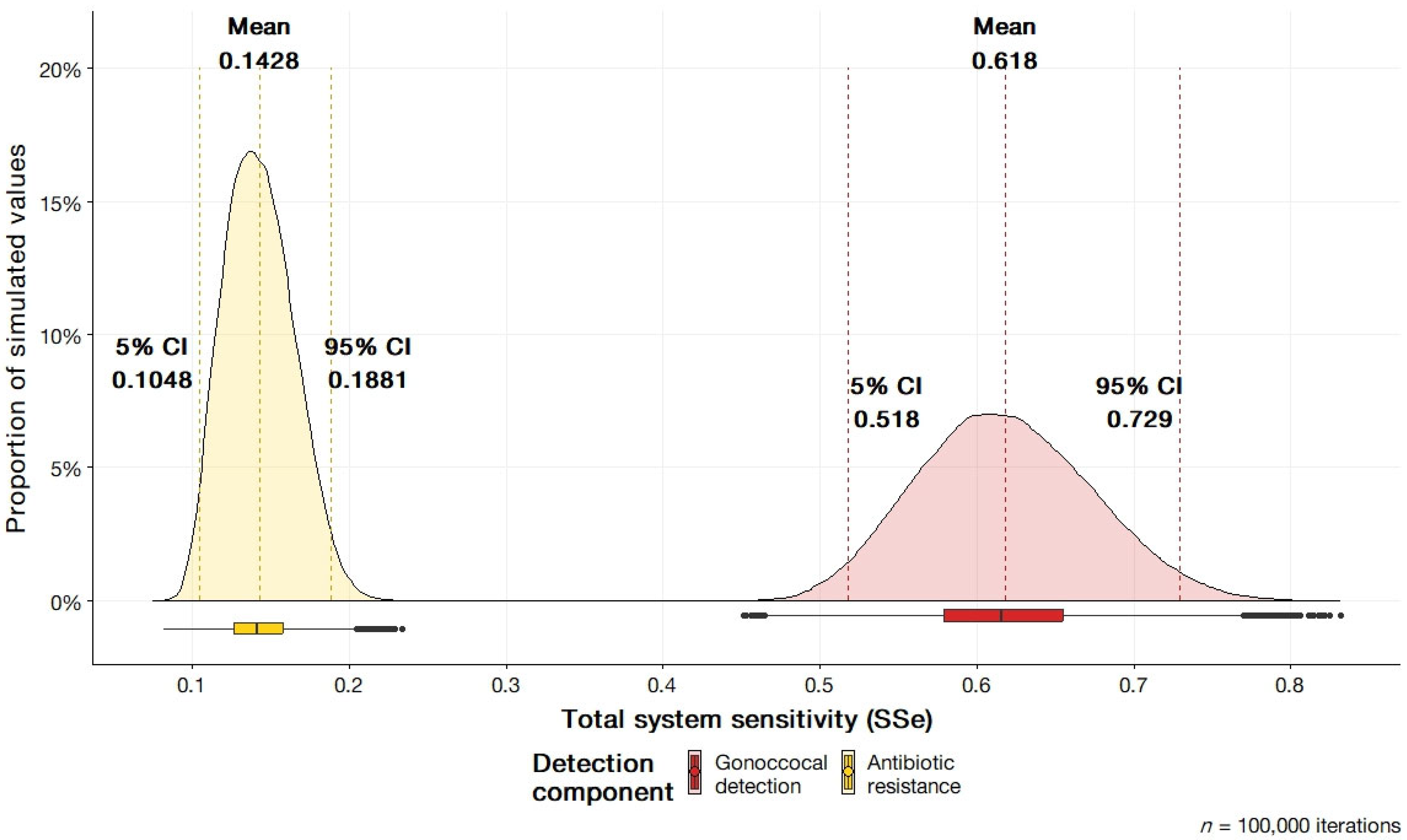 Pathogens 12 00907 g004