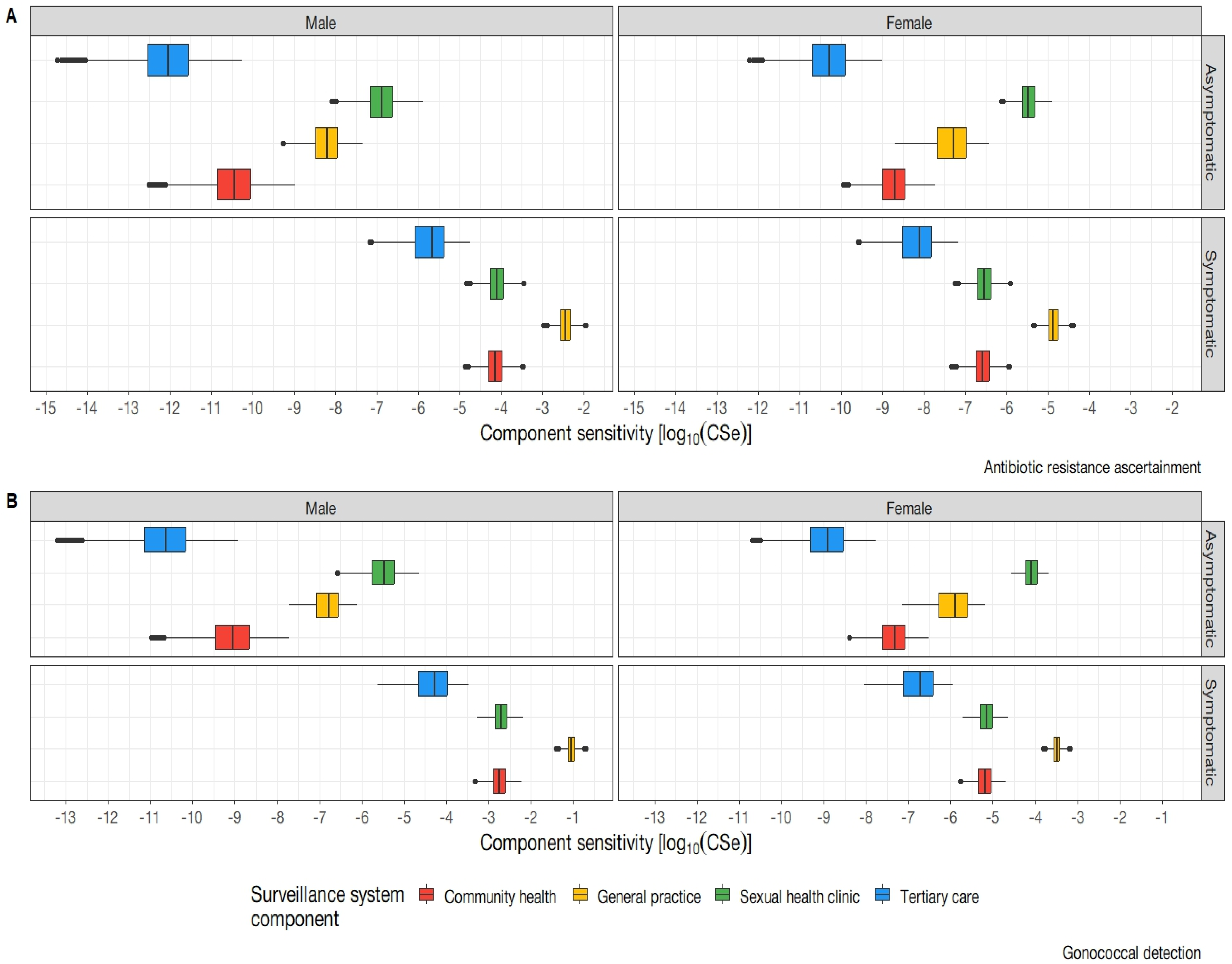 Pathogens 12 00907 g005