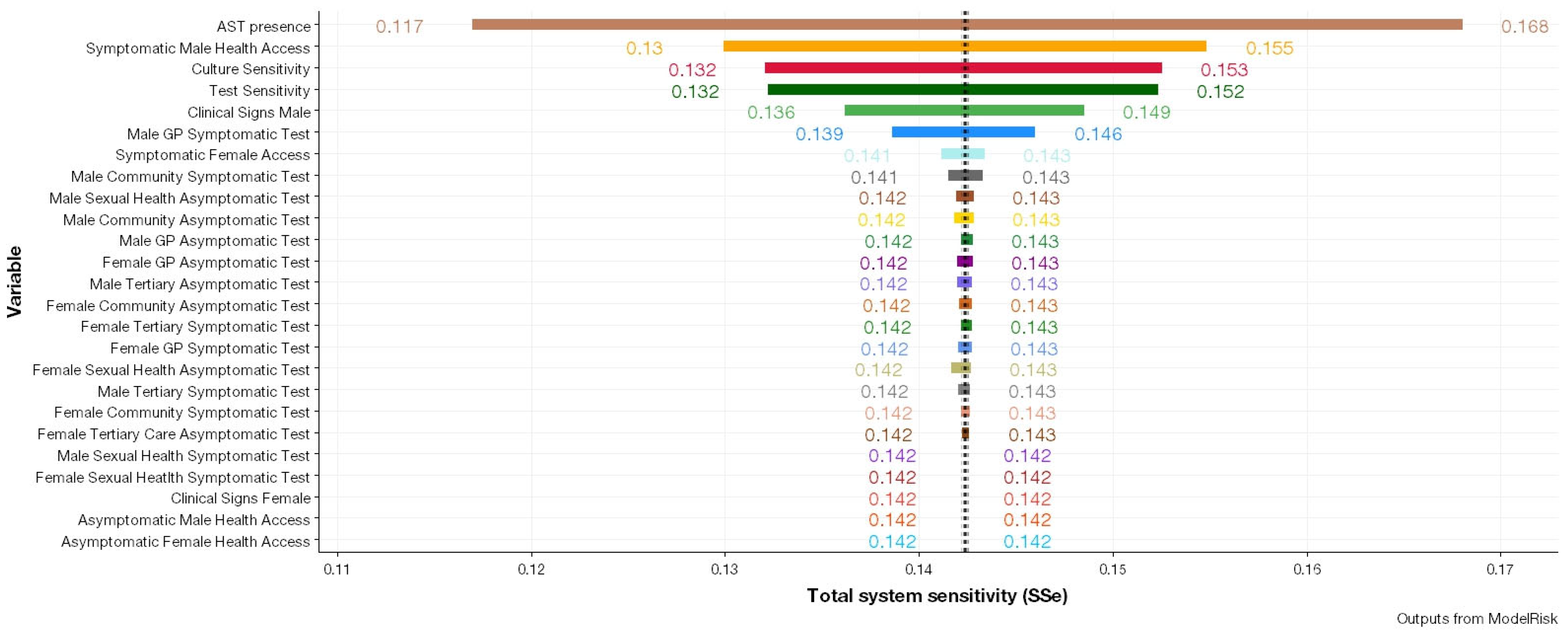 Pathogens 12 00907 g006