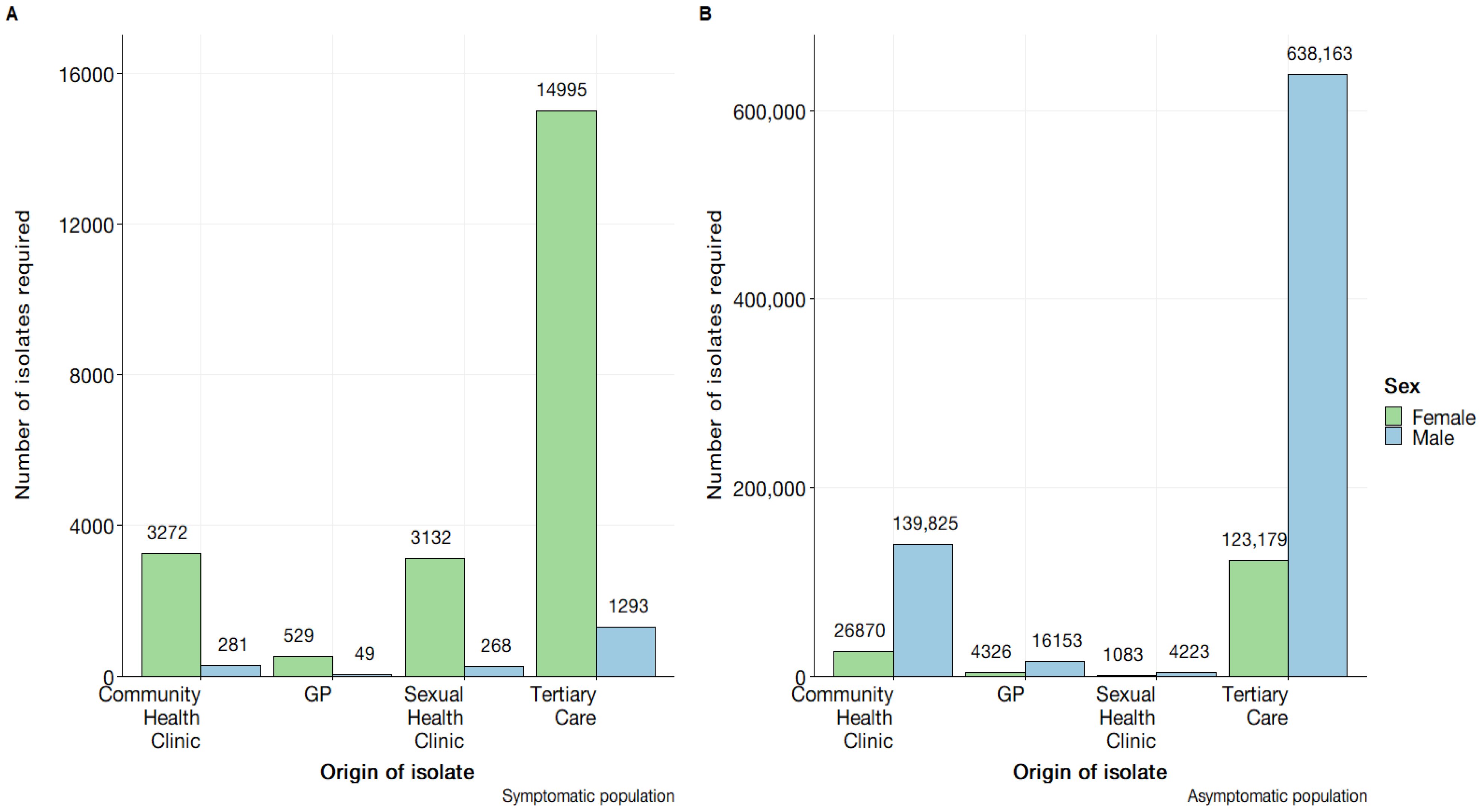 Pathogens 12 00907 g008