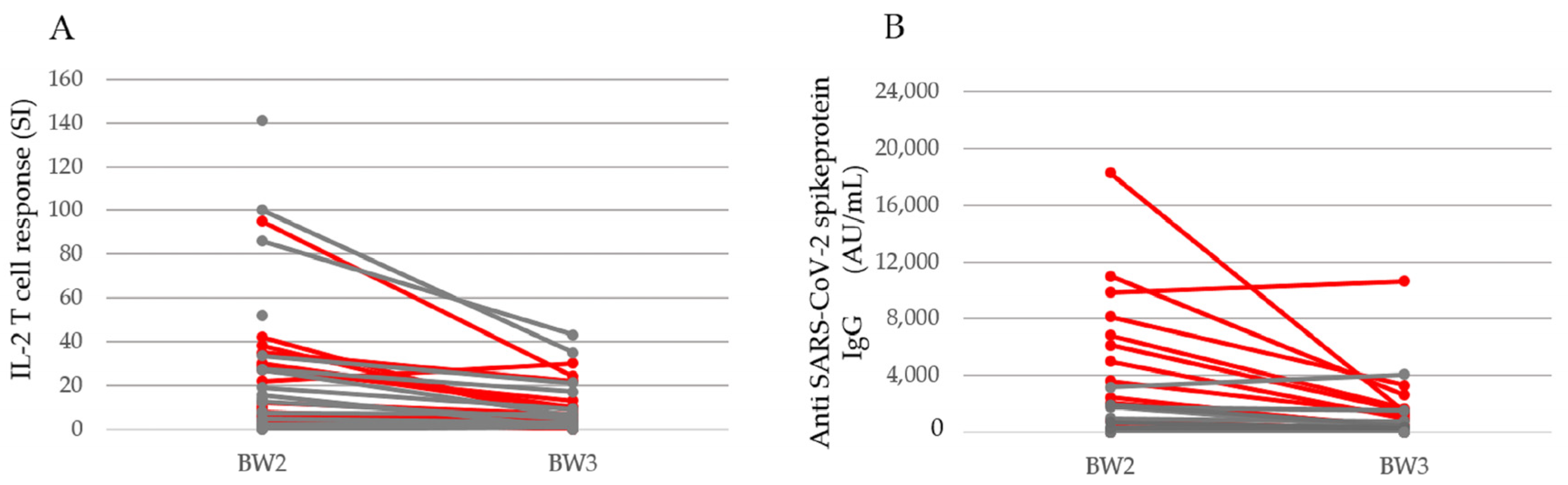 Pathogens 12 00910 g003 Pathogens 12 00910 g003
