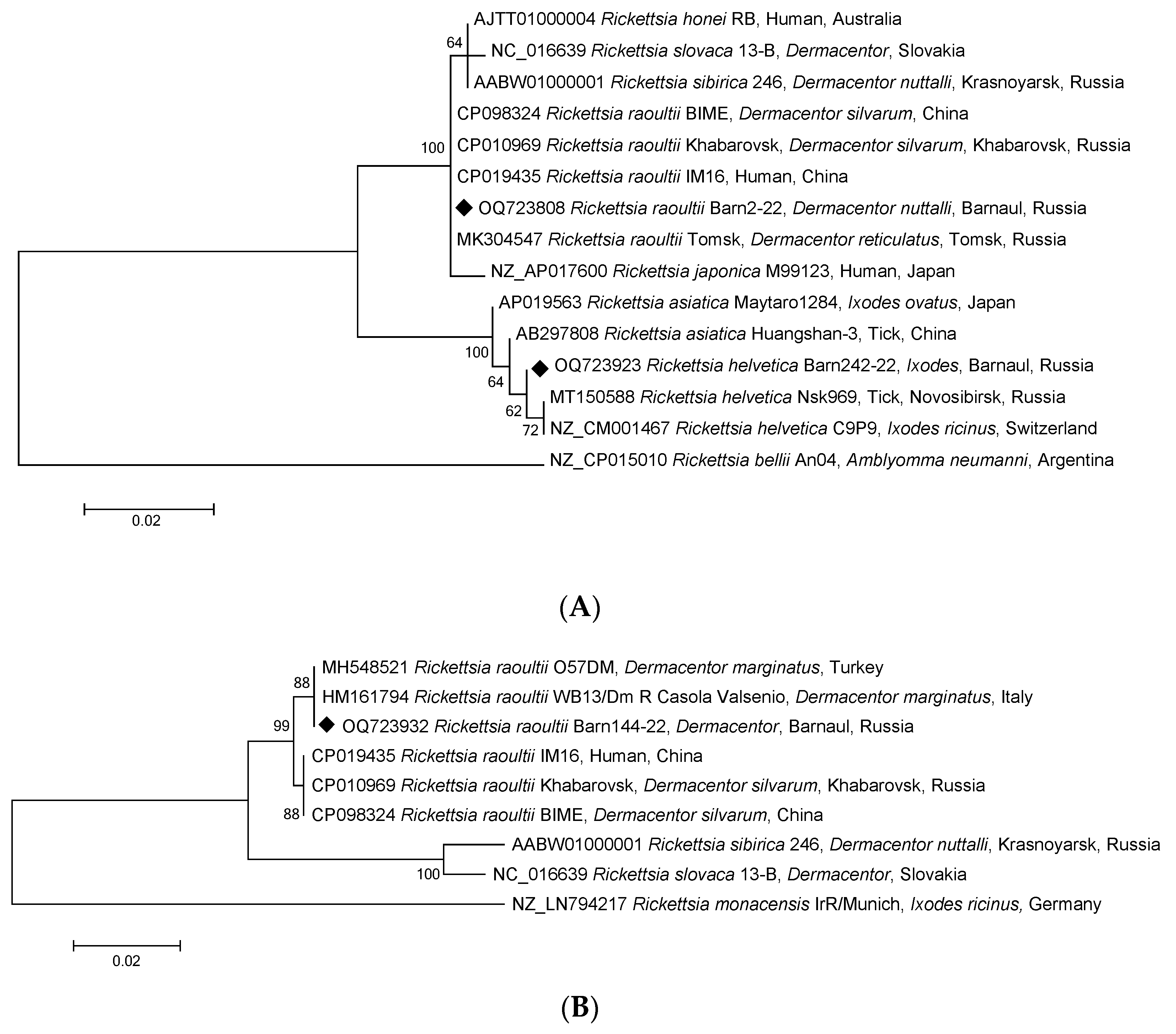 Pathogens 12 00914 g003