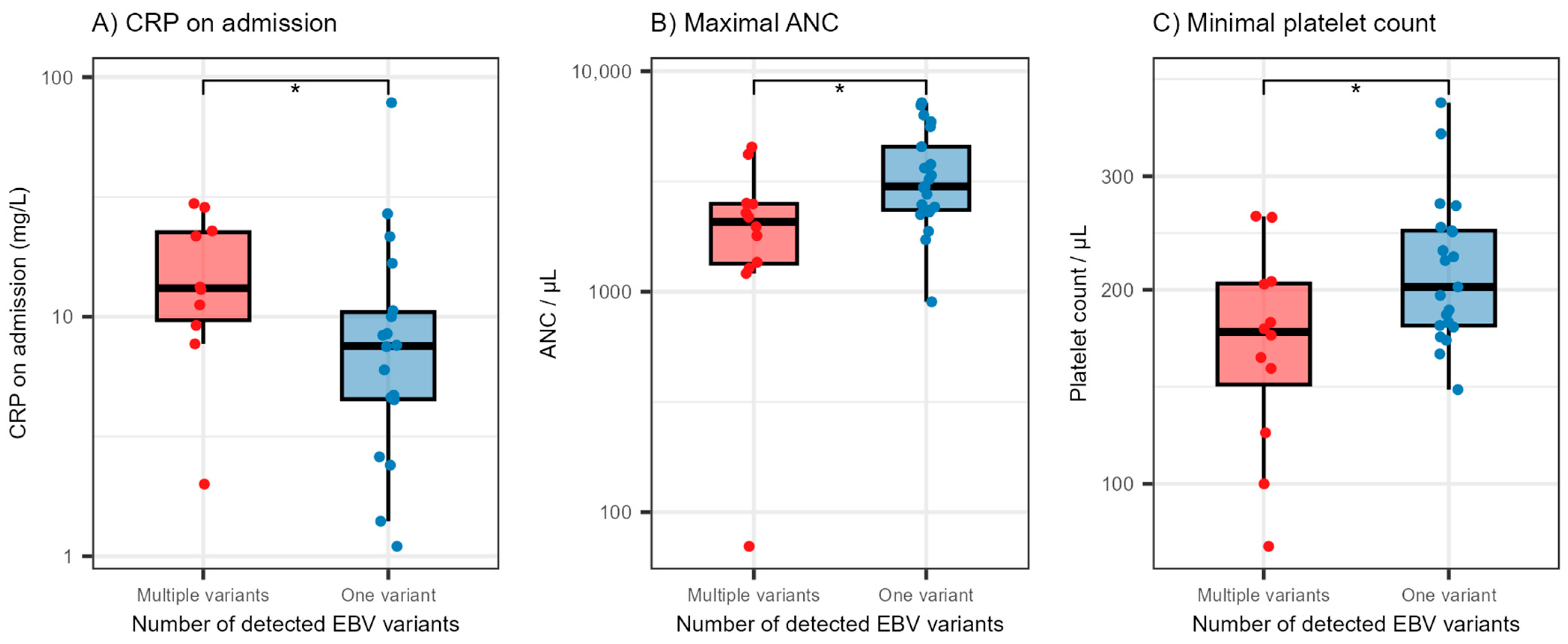 Pathogens 12 00915 g002 Pathogens 12 00915 g002