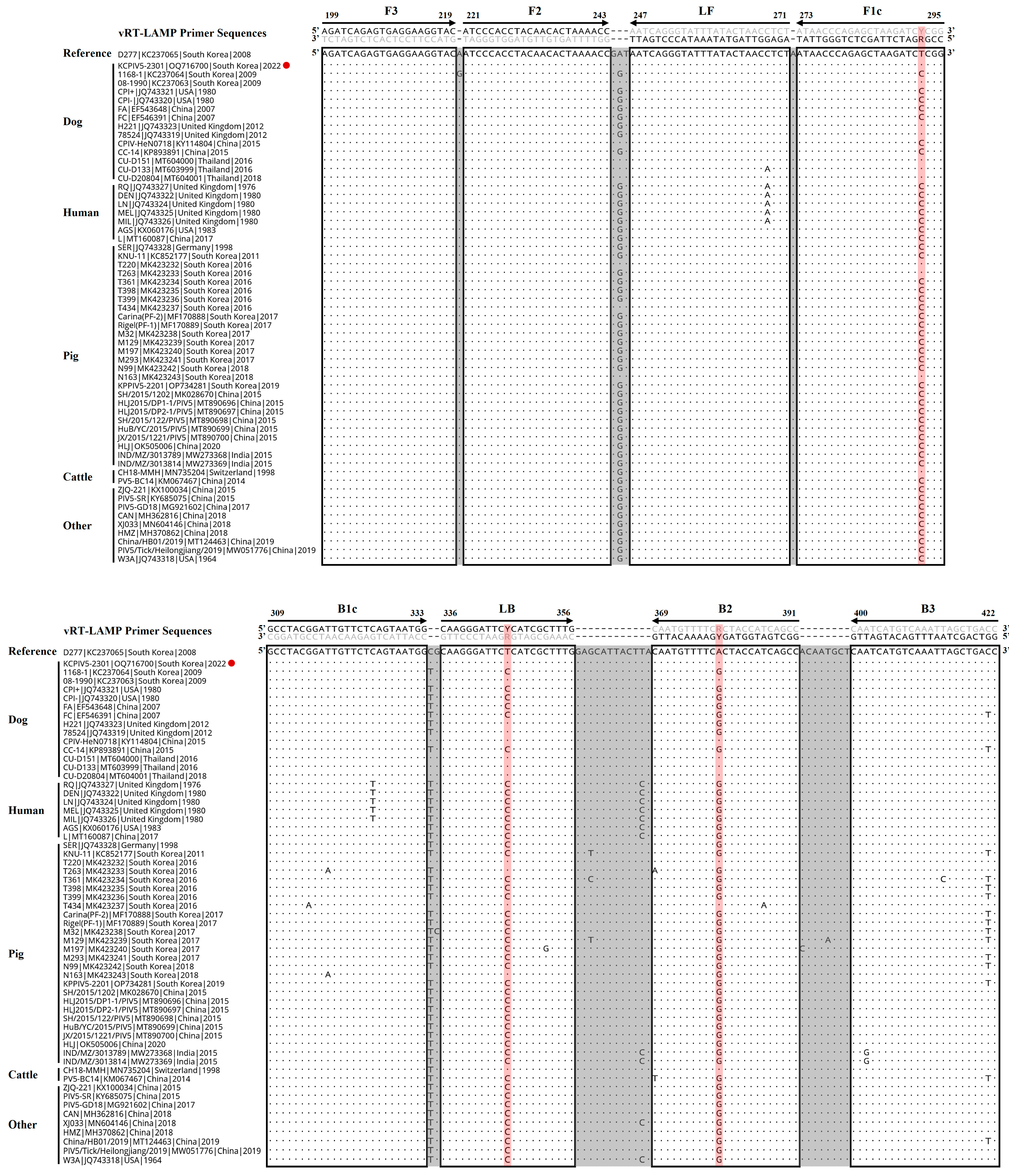 Pathogens 12 00921 g001