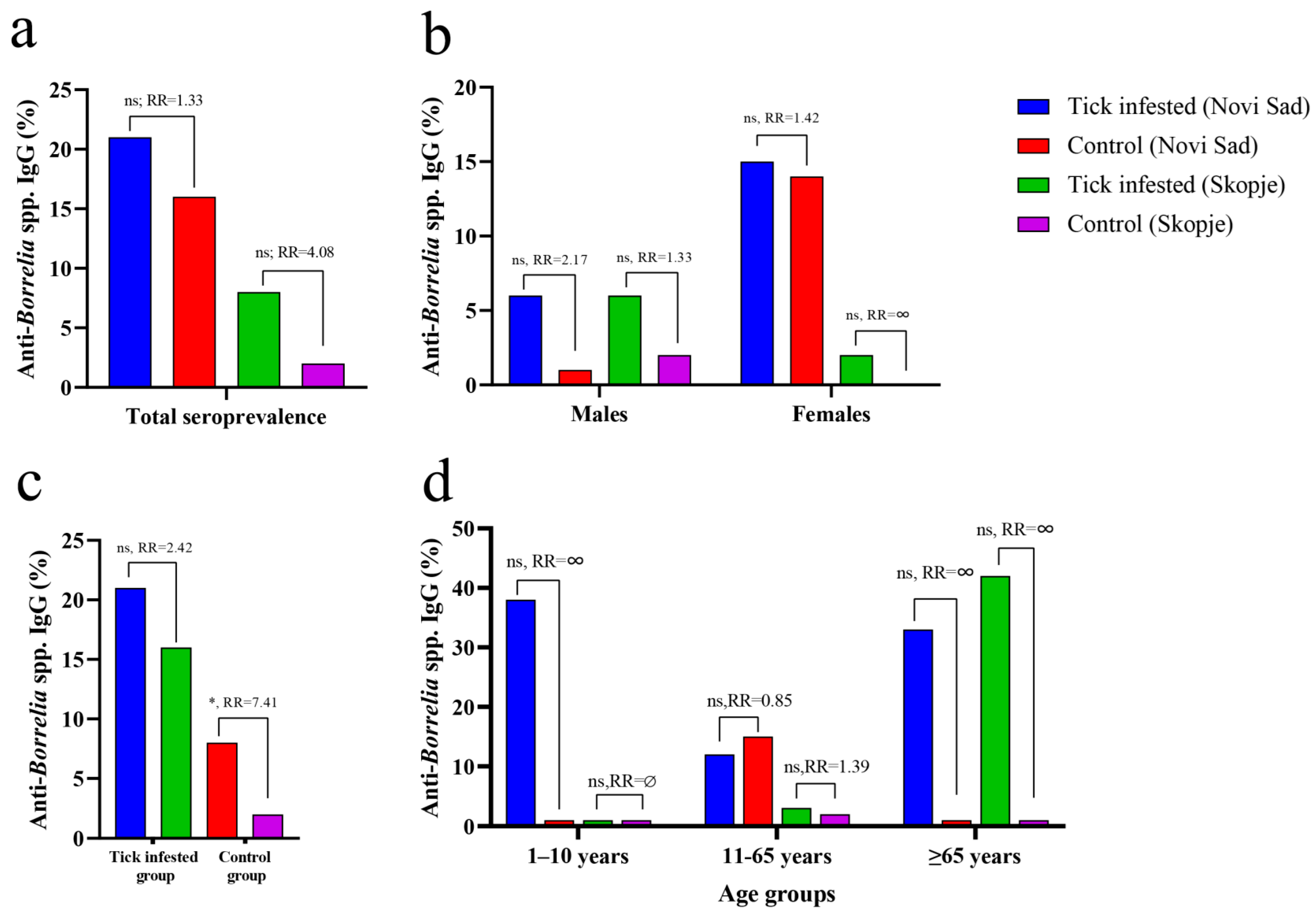 Pathogens 12 00922 g001