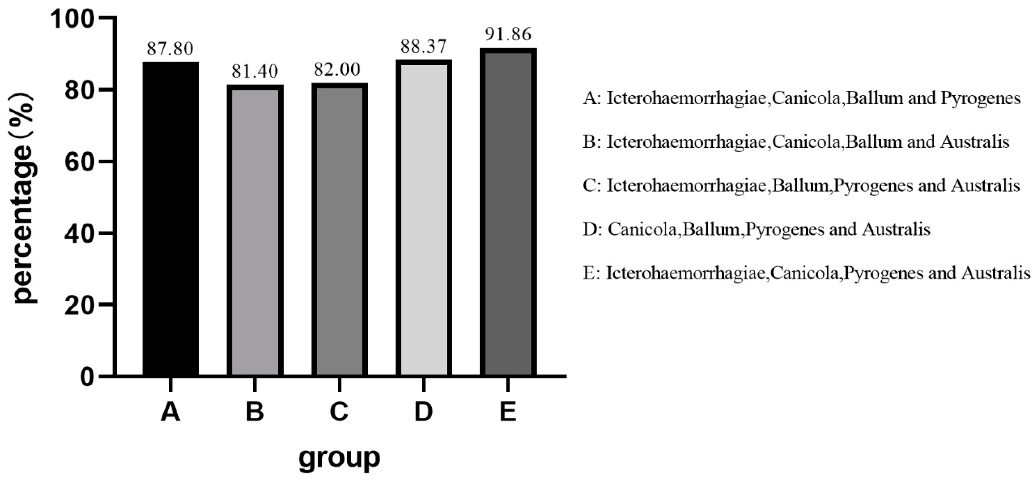 Pathogens 12 00930 g002 Pathogens 12 00930 g002
