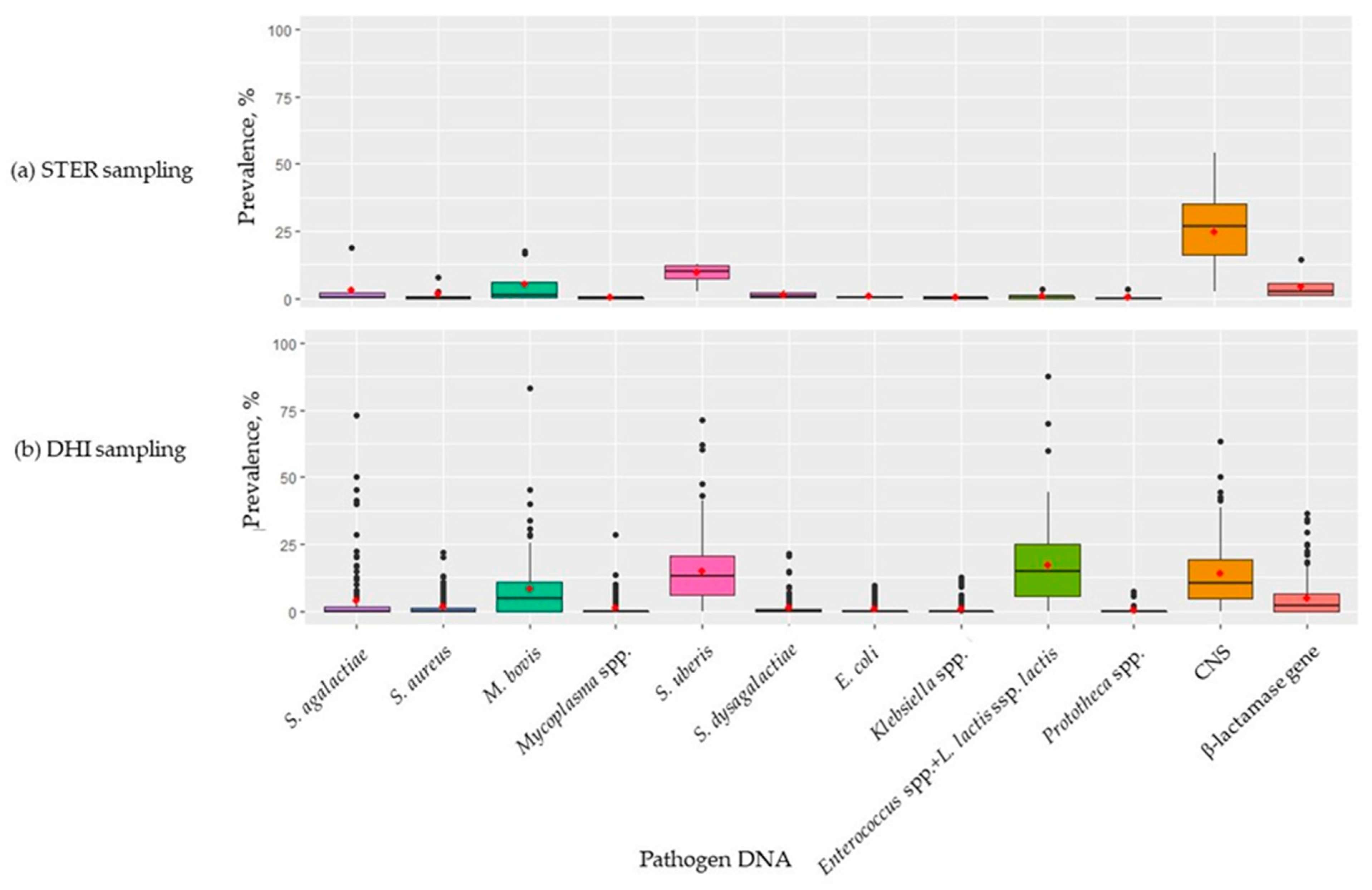Pathogens 12 00935 g002