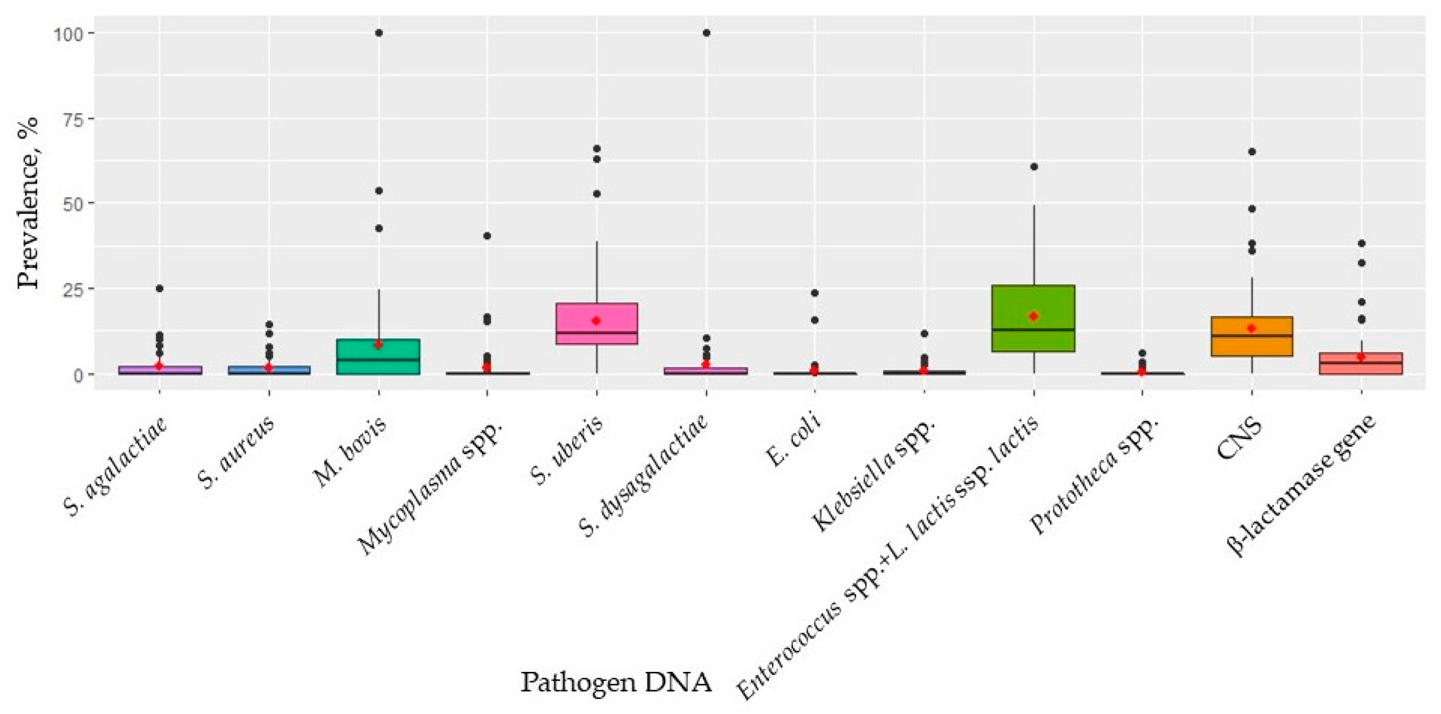 Pathogens 12 00935 g003