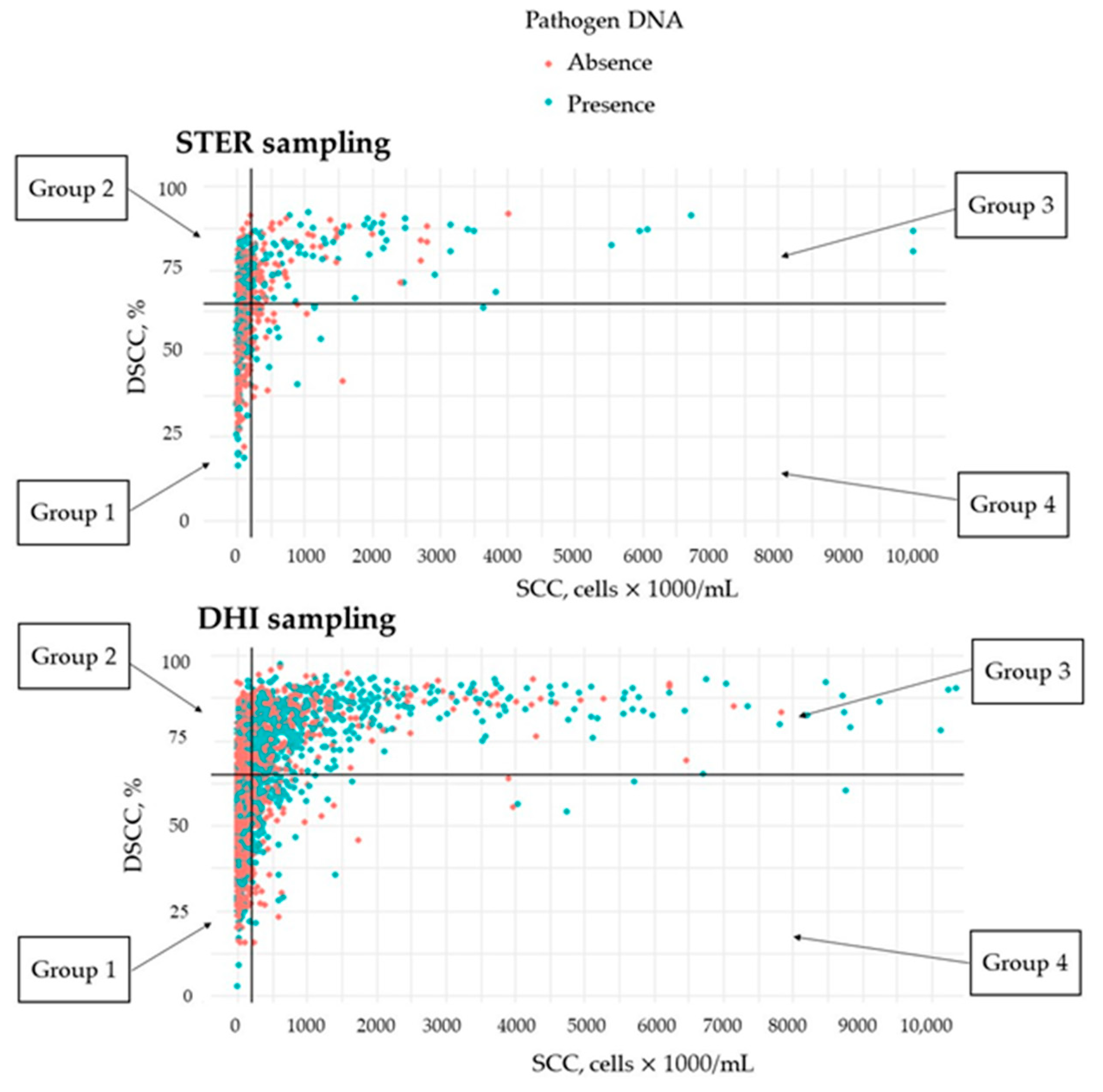 Pathogens 12 00935 g004