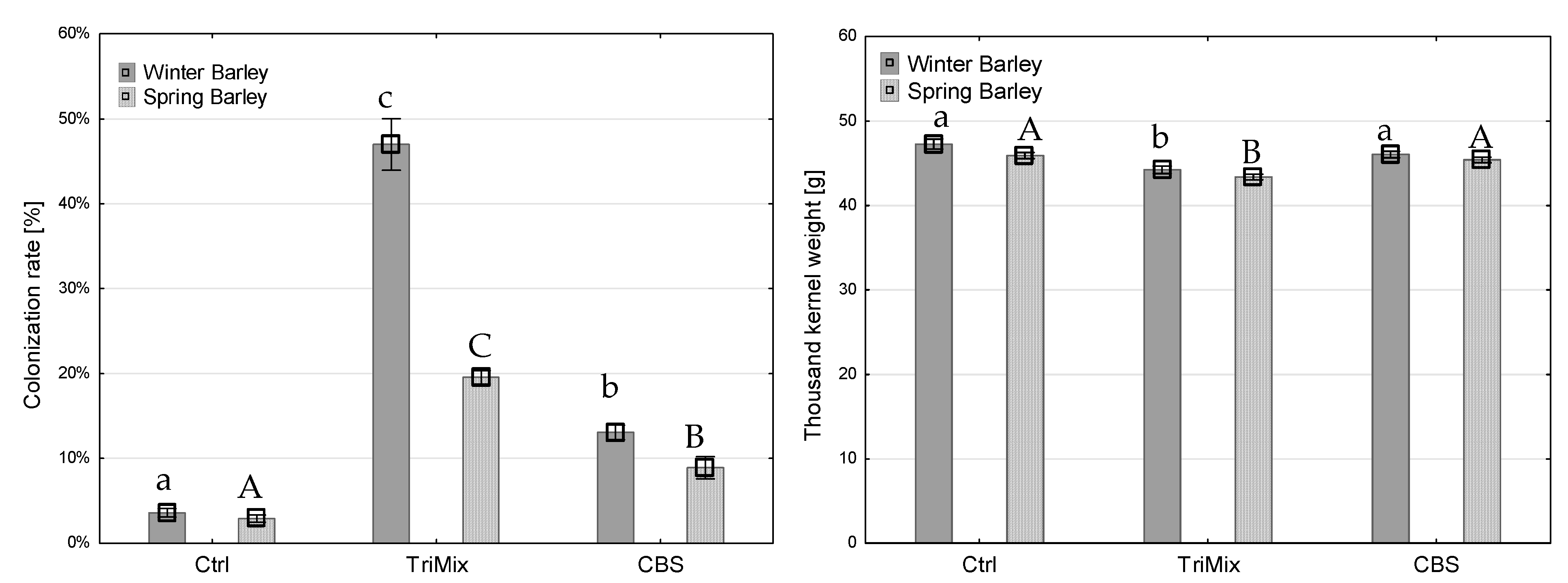 Pathogens 12 00936 g004 Pathogens 12 00936 g004