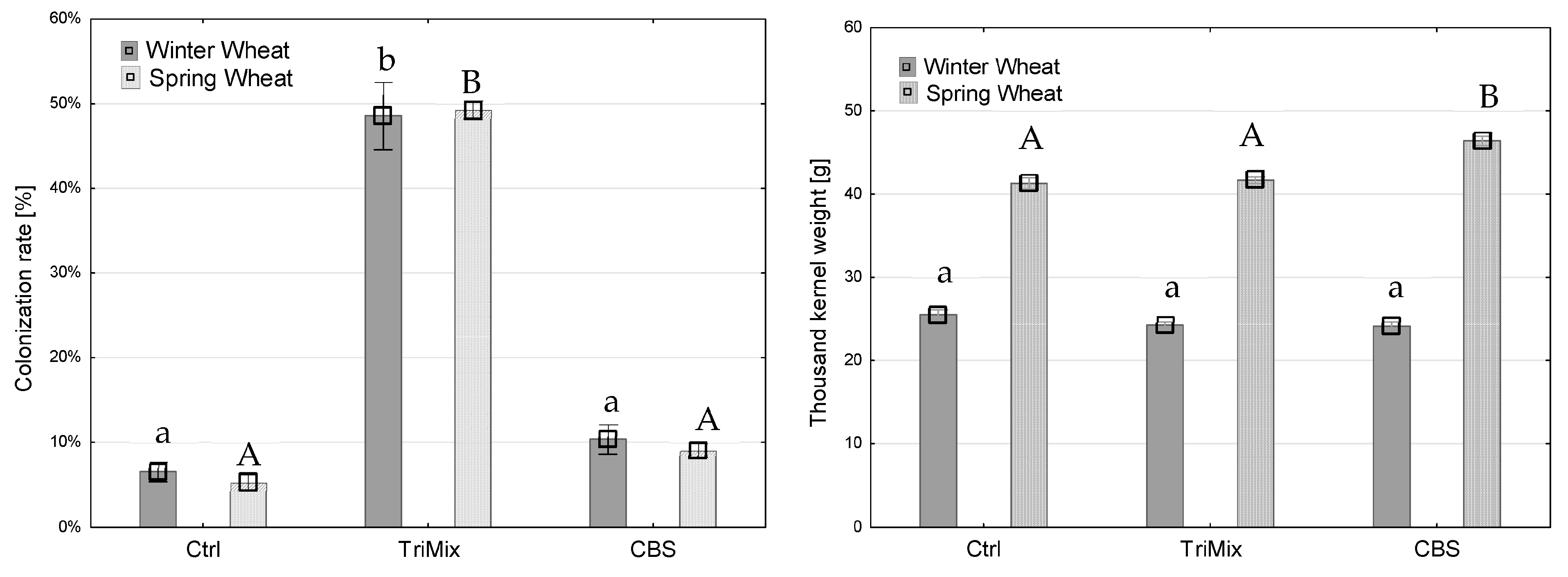 Pathogens 12 00936 g005 Pathogens 12 00936 g005