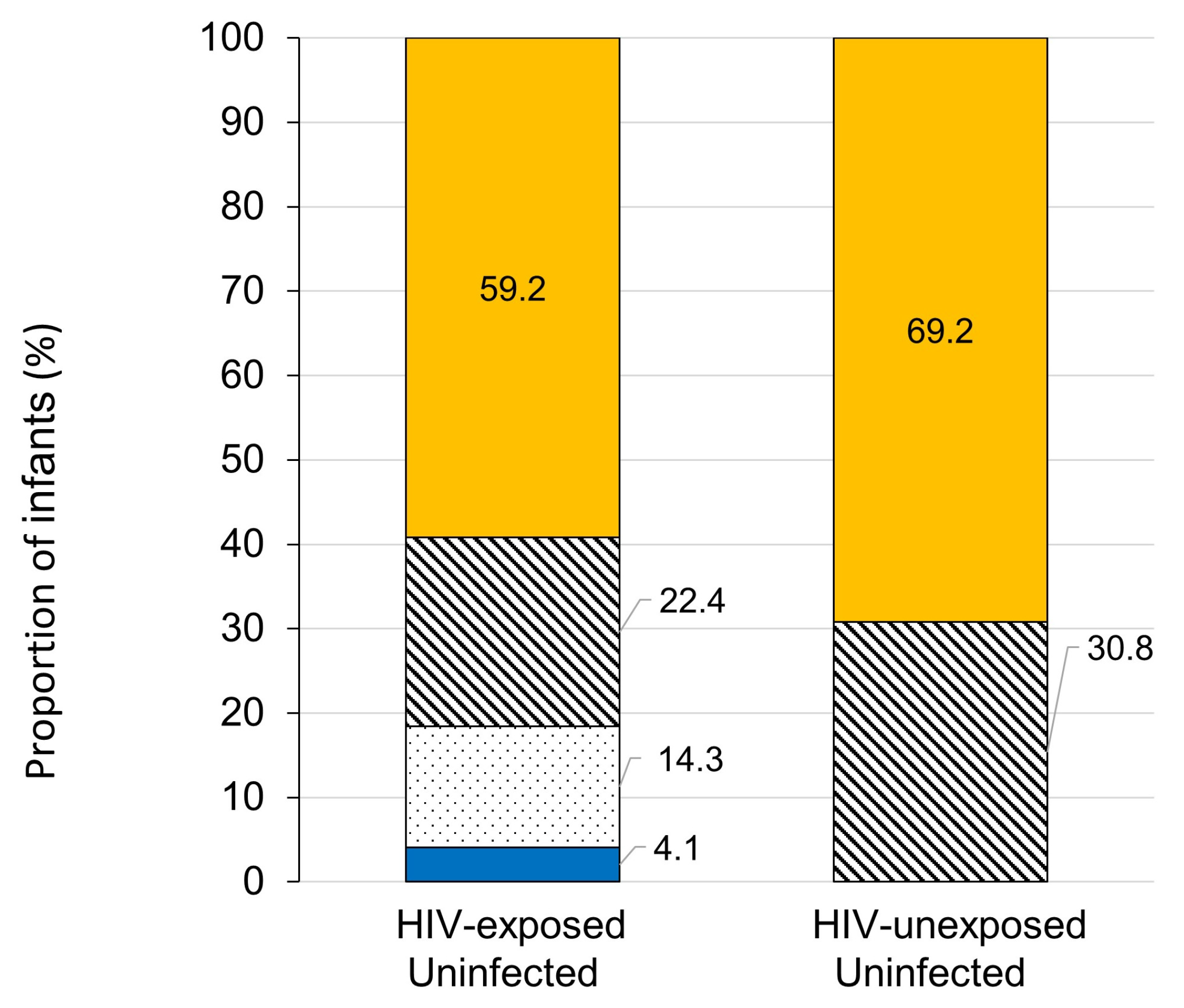 Pathogens 12 00938 g001 Pathogens 12 00938 g001