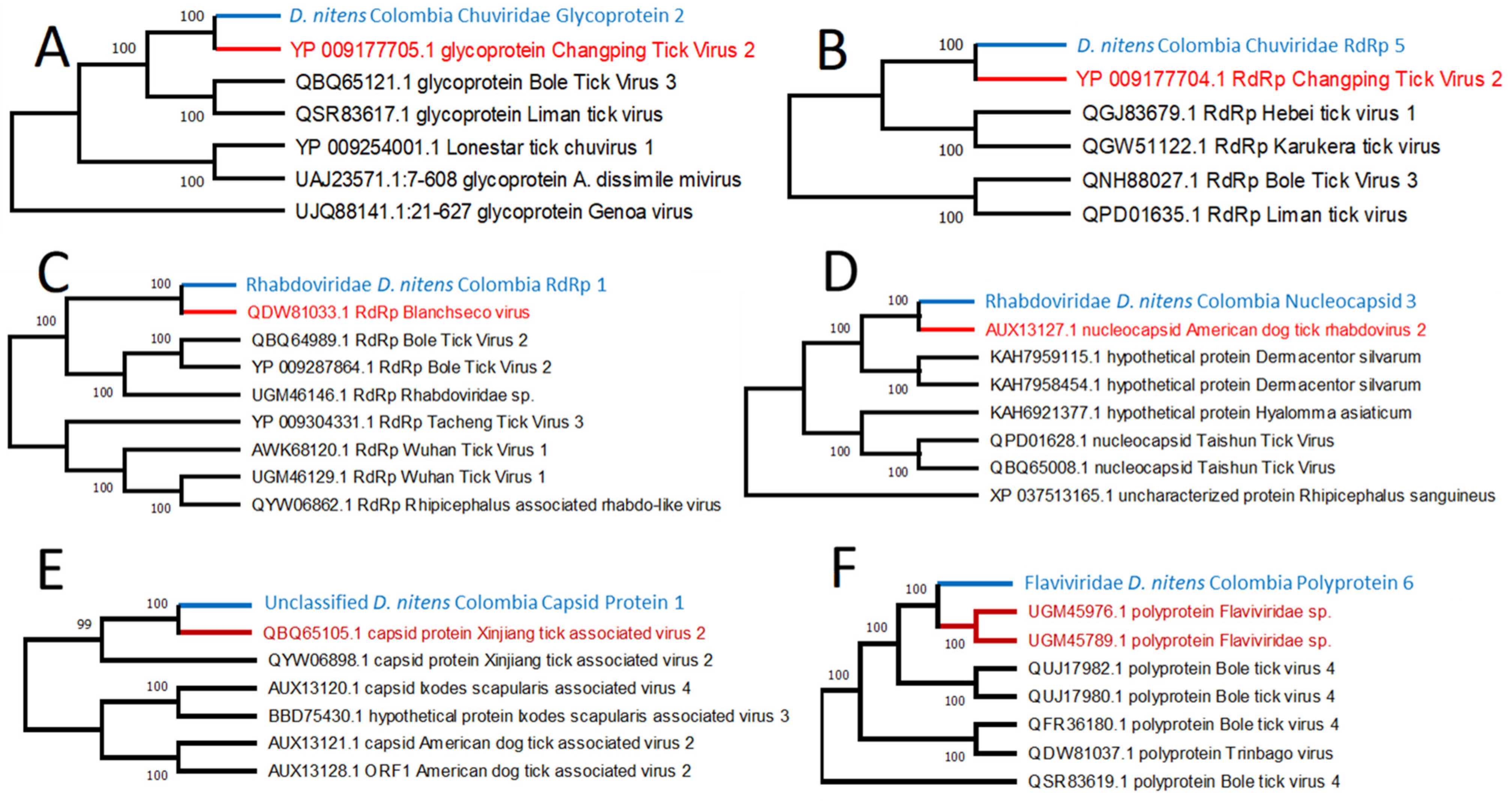 Pathogens 12 00942 g004 Pathogens 12 00942 g004