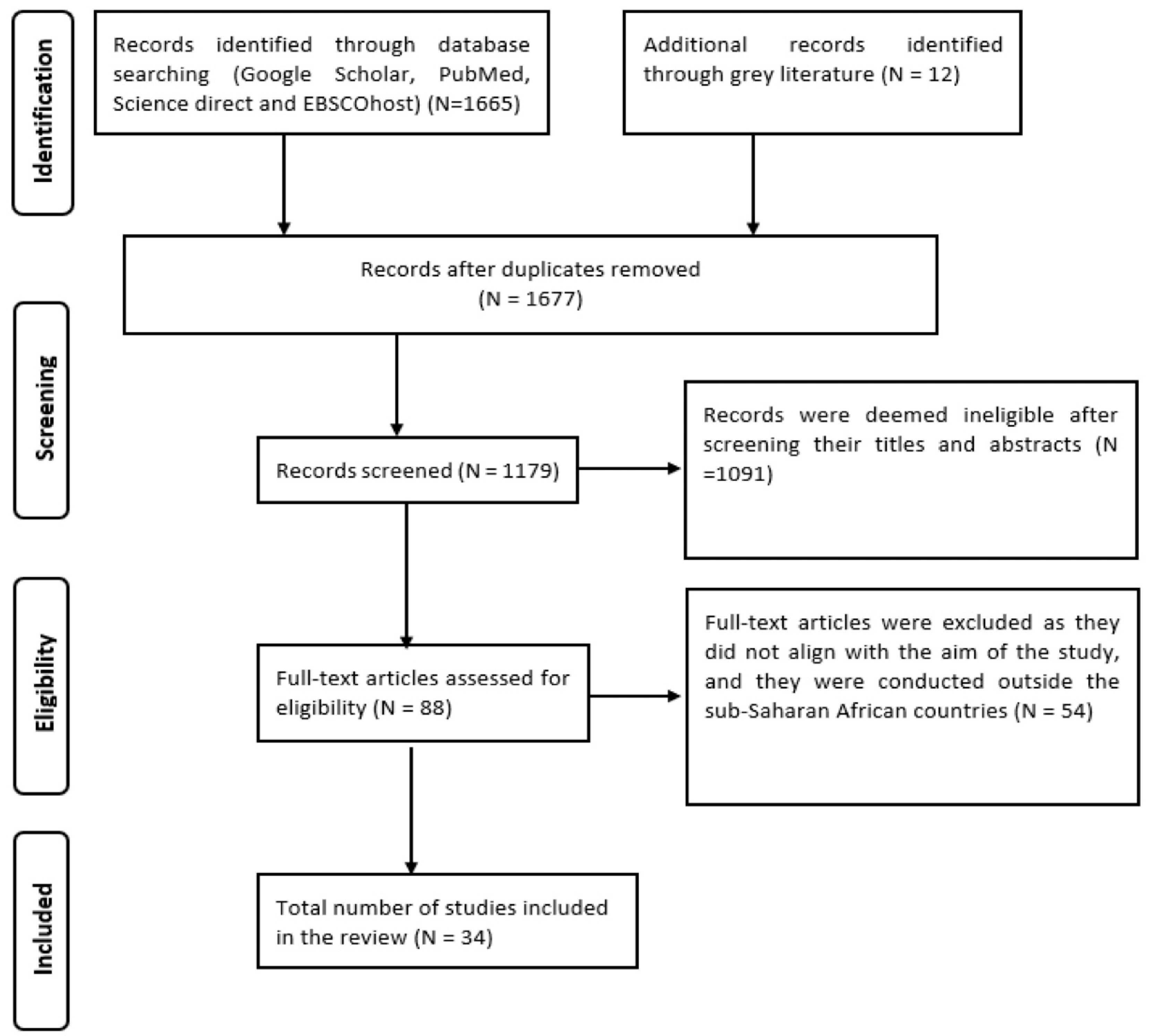 Pathogens 12 00945 g001