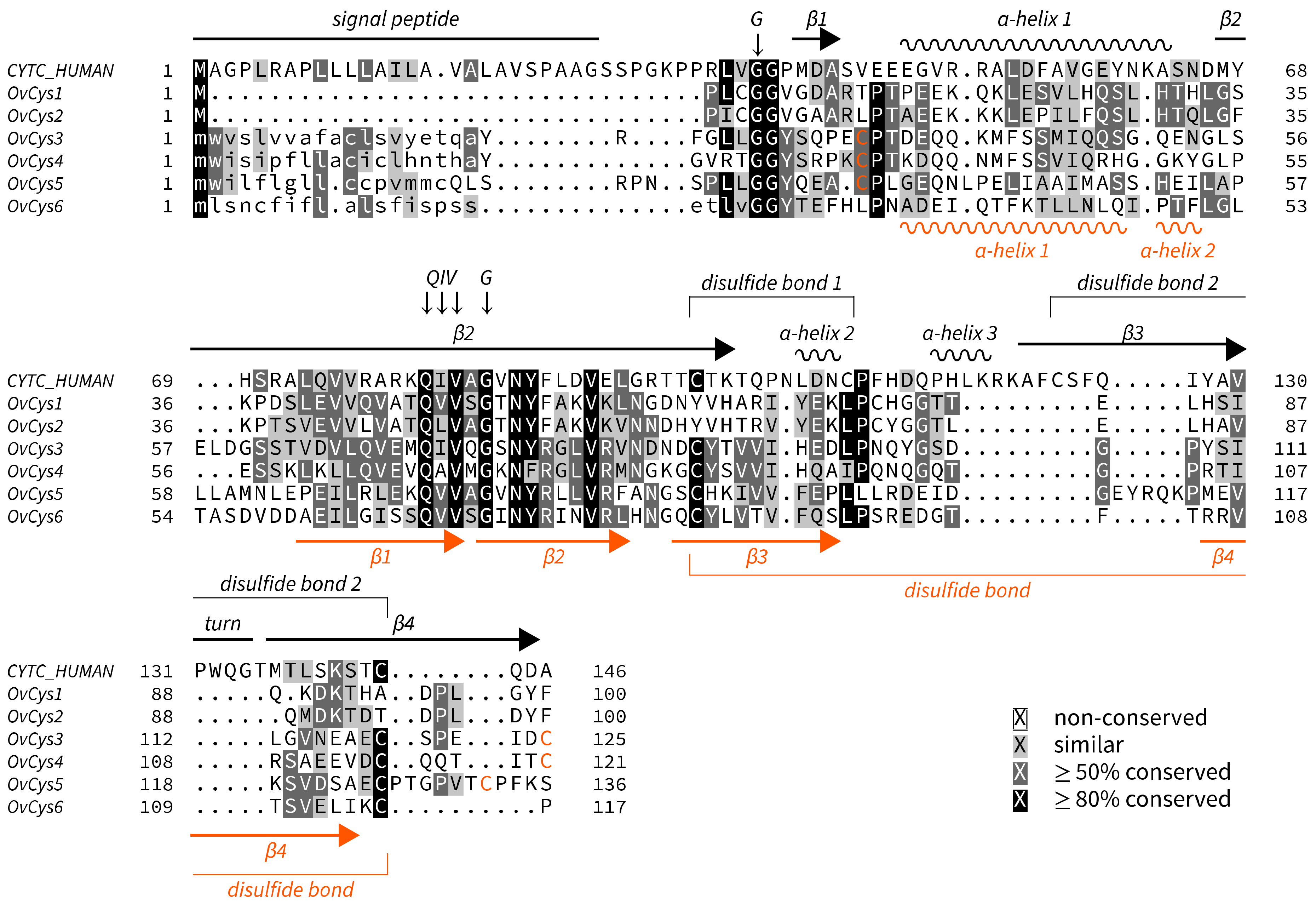Pathogens 12 00949 g001