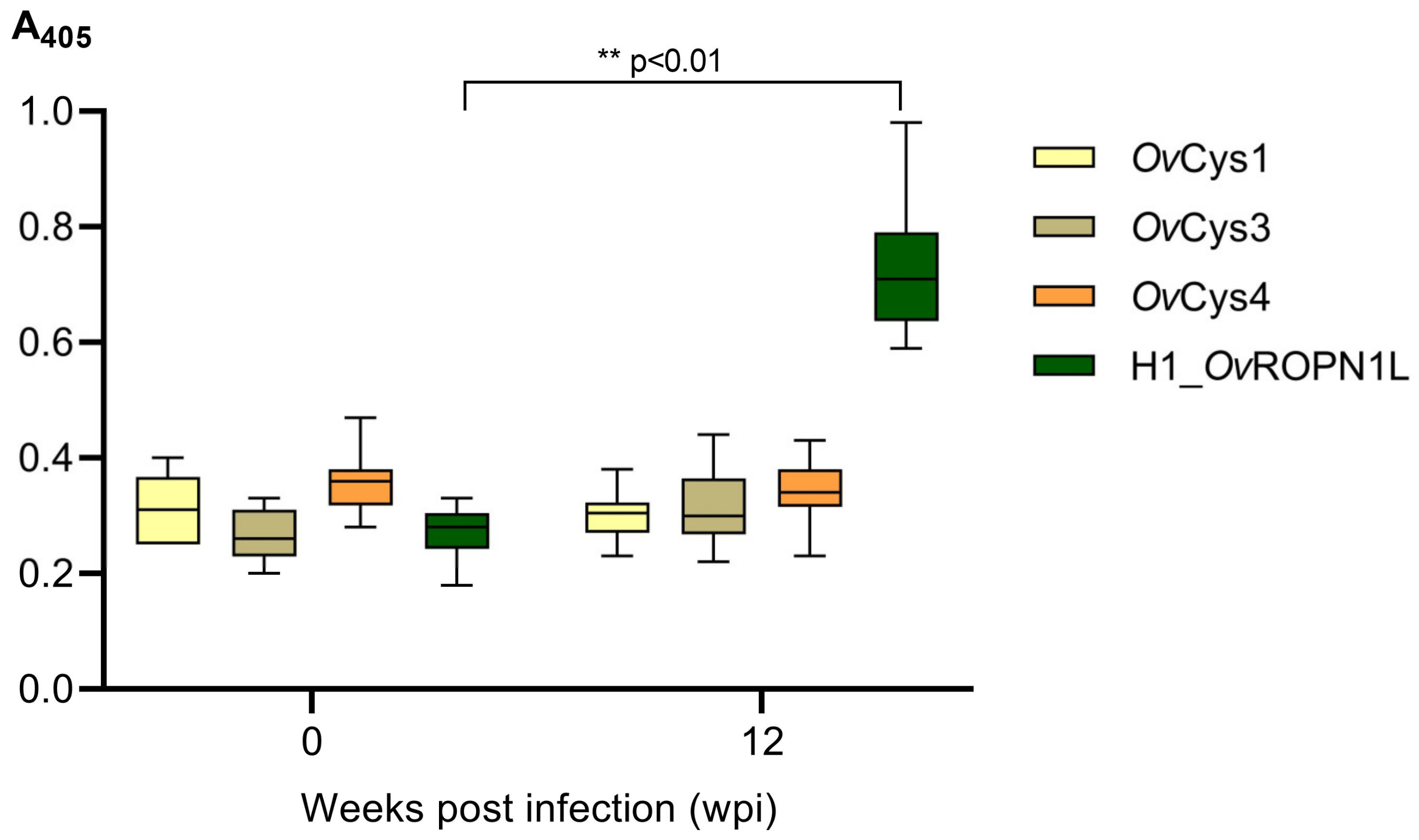Pathogens 12 00949 g003