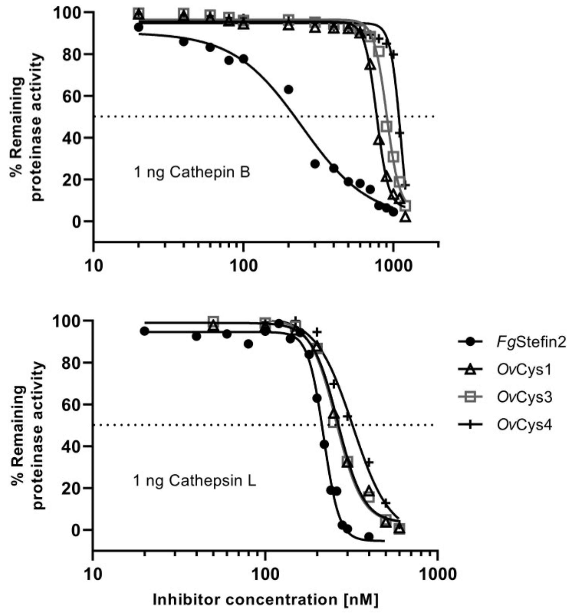 Pathogens 12 00949 g004