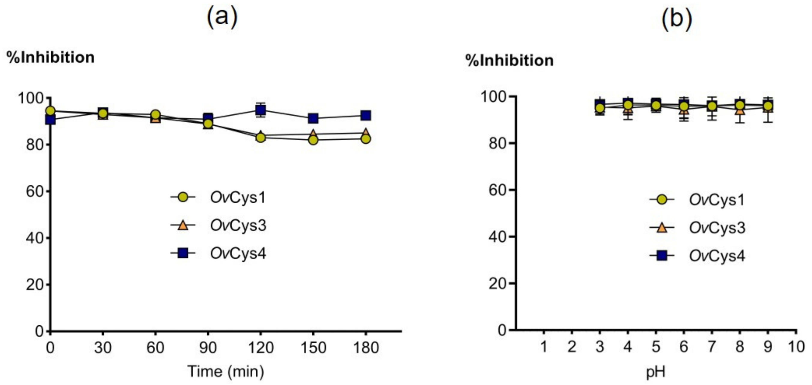 Pathogens 12 00949 g005