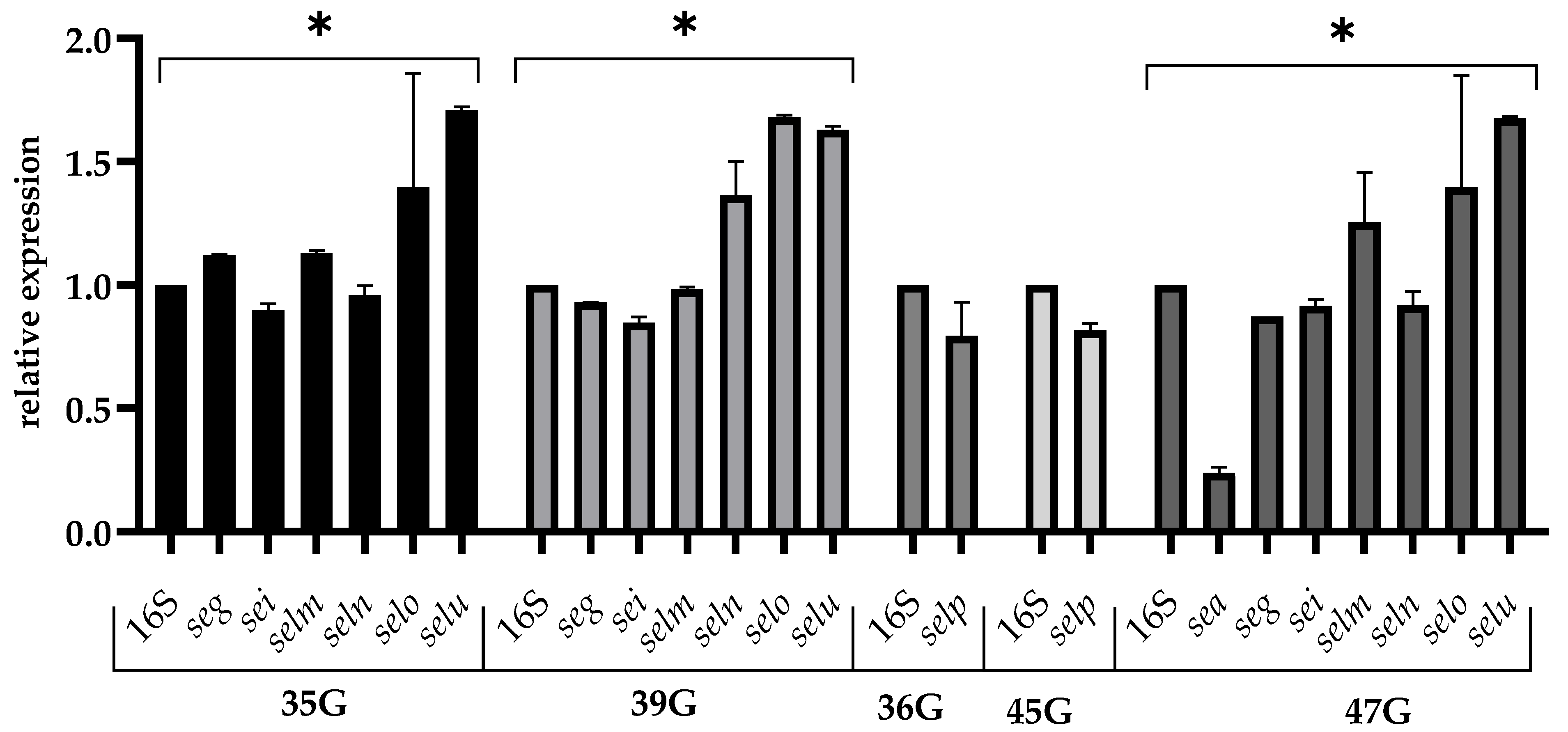 Pathogens 12 00954 g003