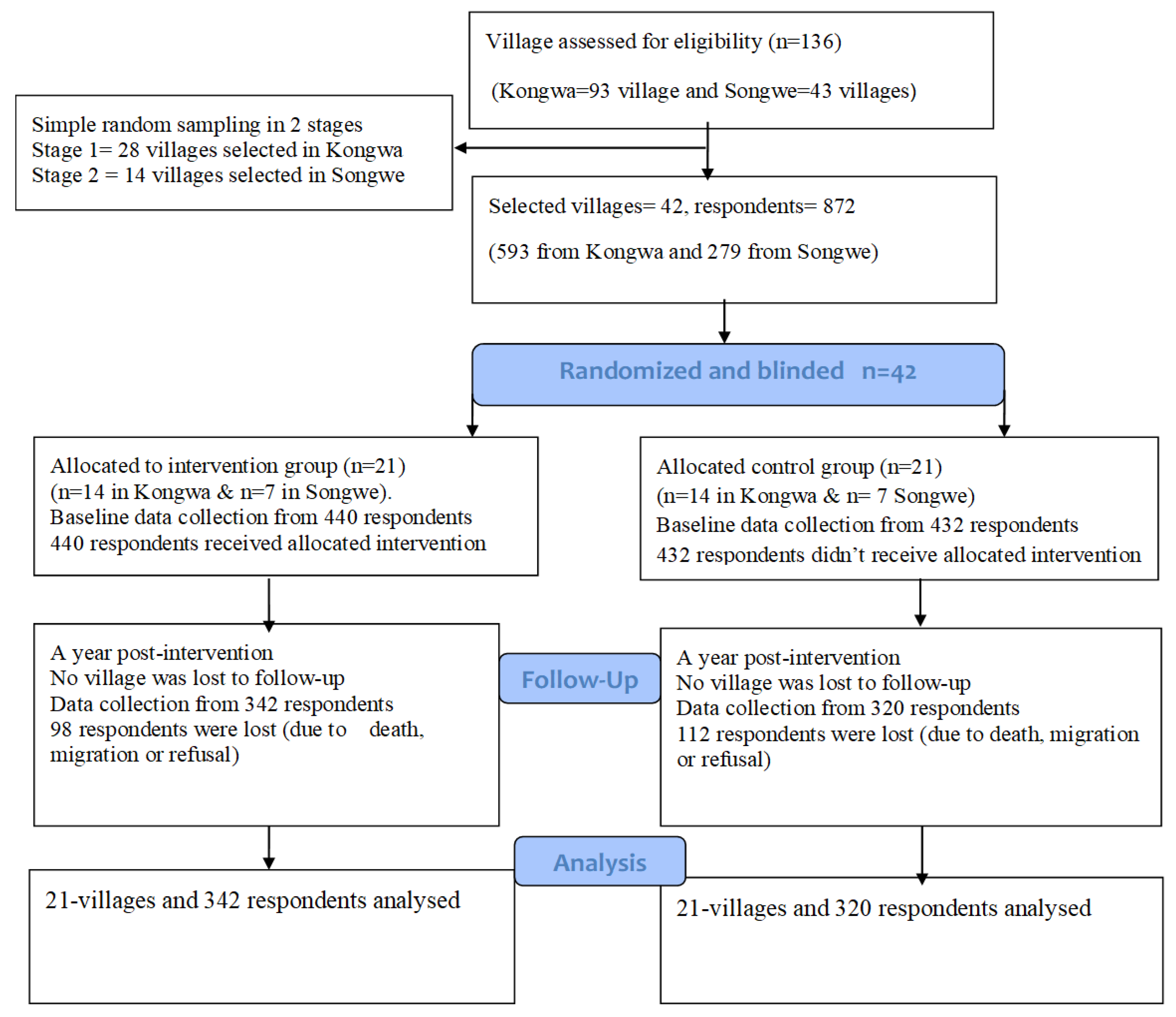 Pathogens 12 00955 g001 Pathogens 12 00955 g001