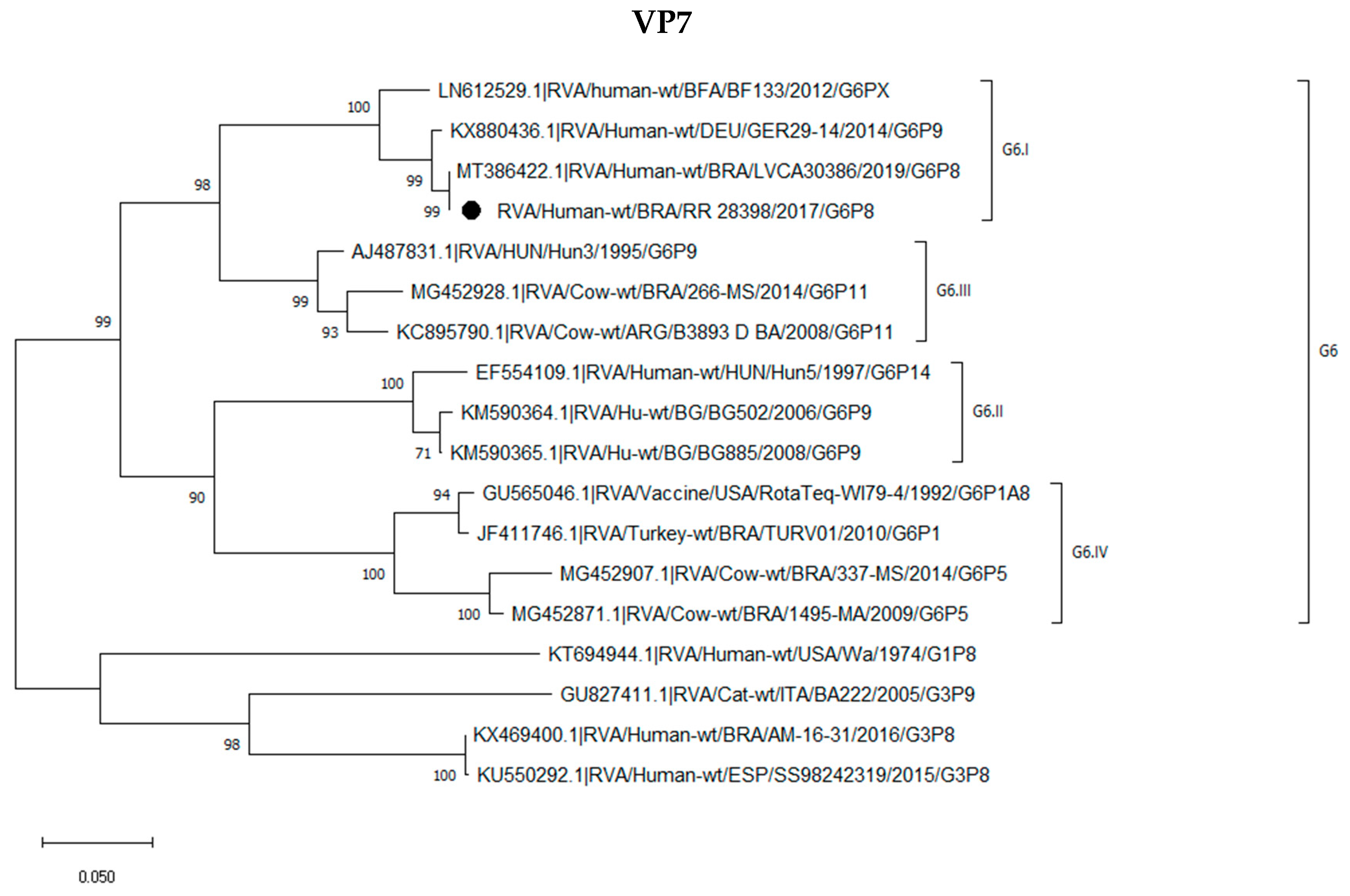 Pathogens 12 00956 g001a Pathogens 12 00956 g001a