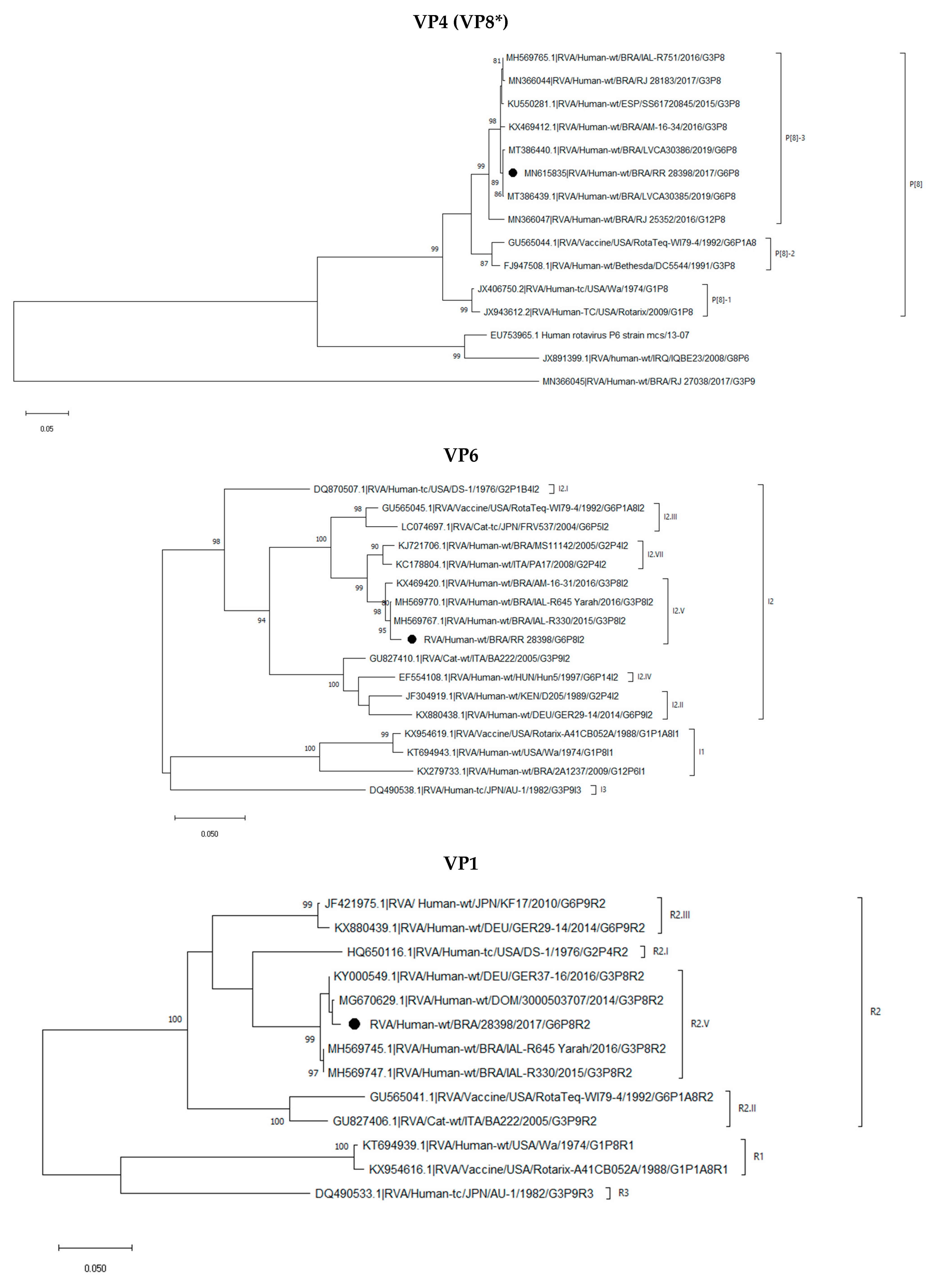 Pathogens 12 00956 g001b Pathogens 12 00956 g001b