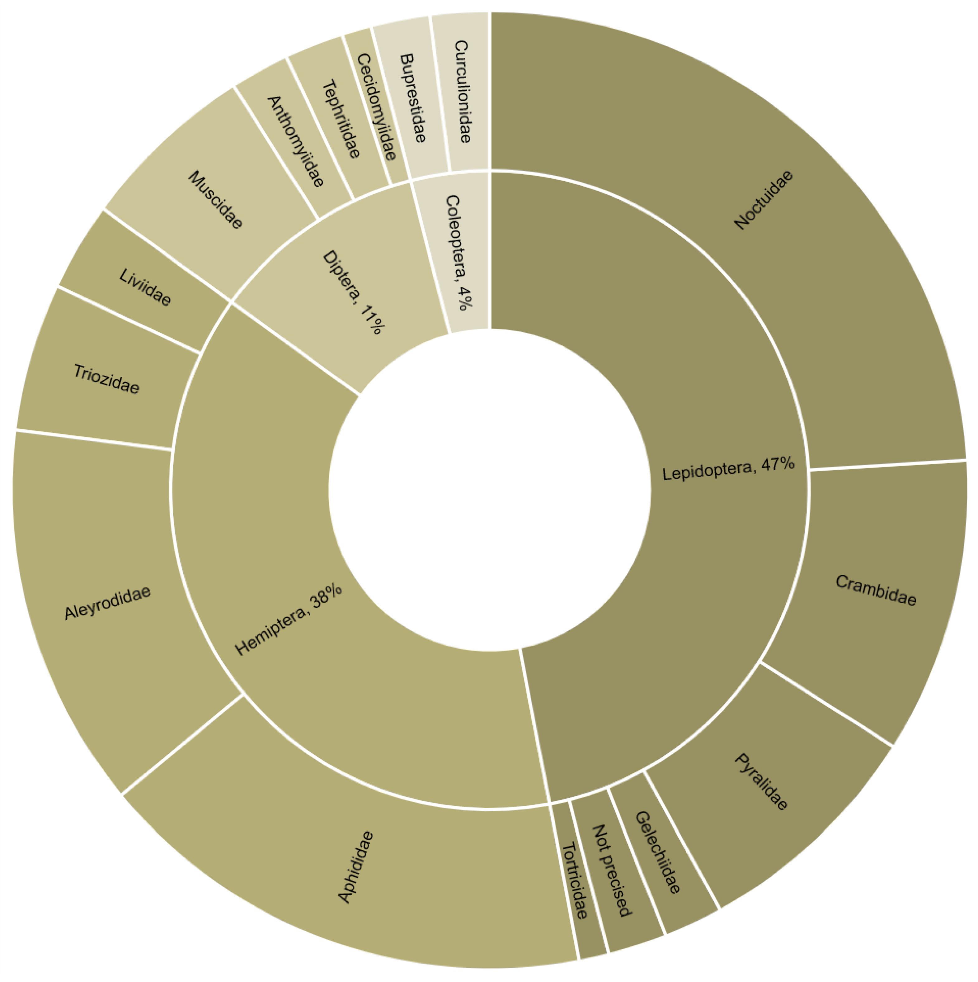 Pathogens 12 00957 g002 Pathogens 12 00957 g002