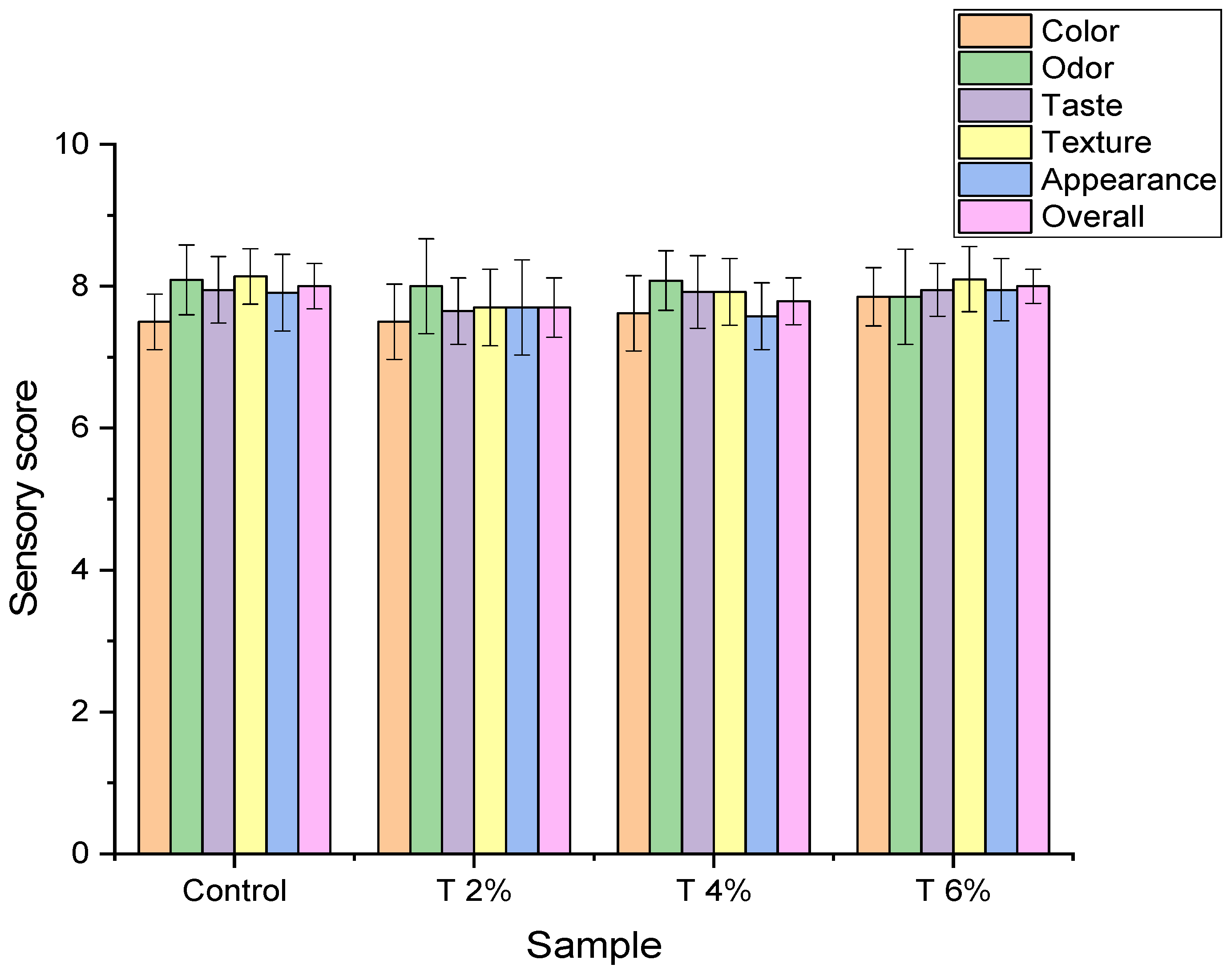 Pathogens 12 00958 g004