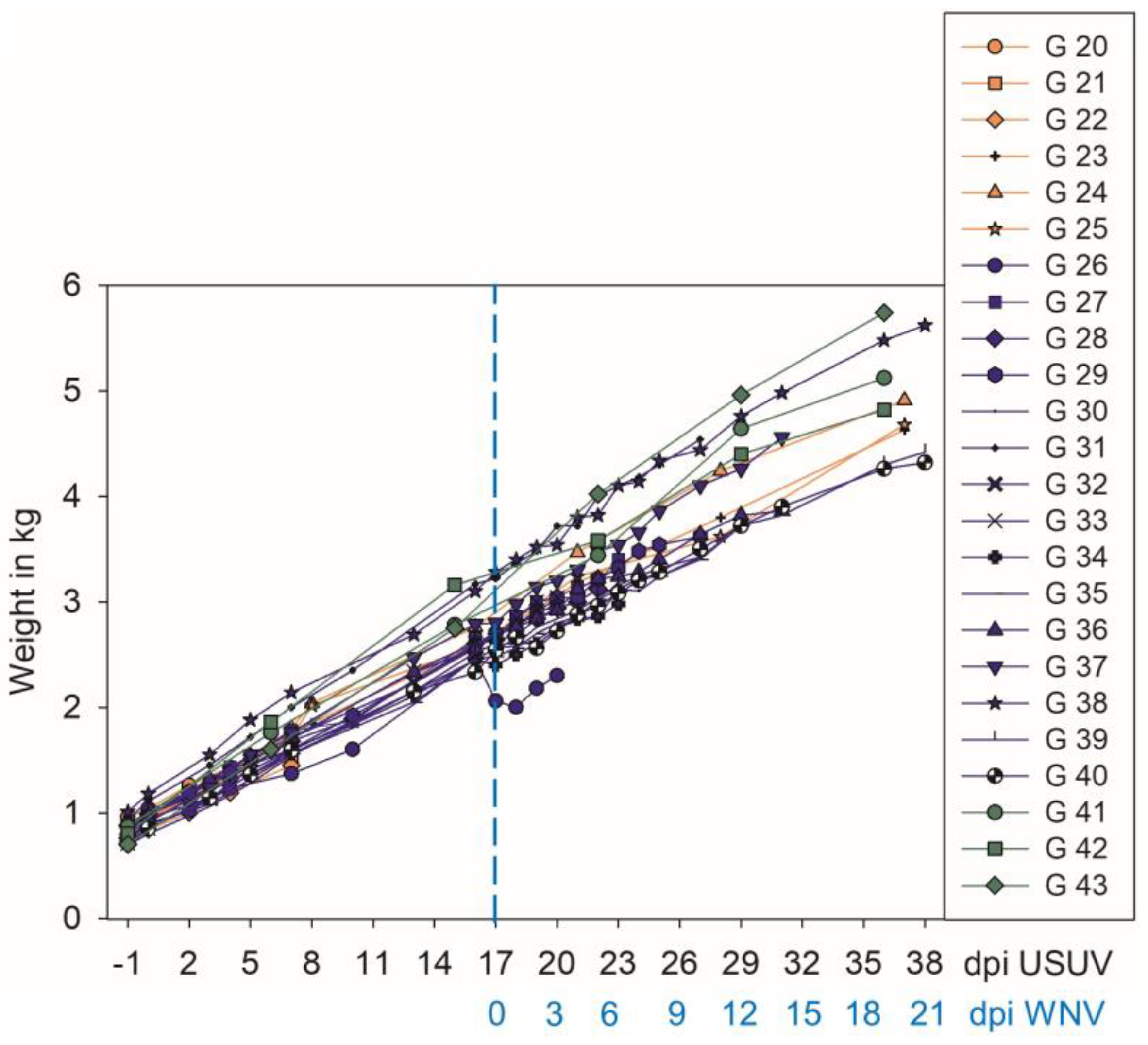 Pathogens 12 00959 g002