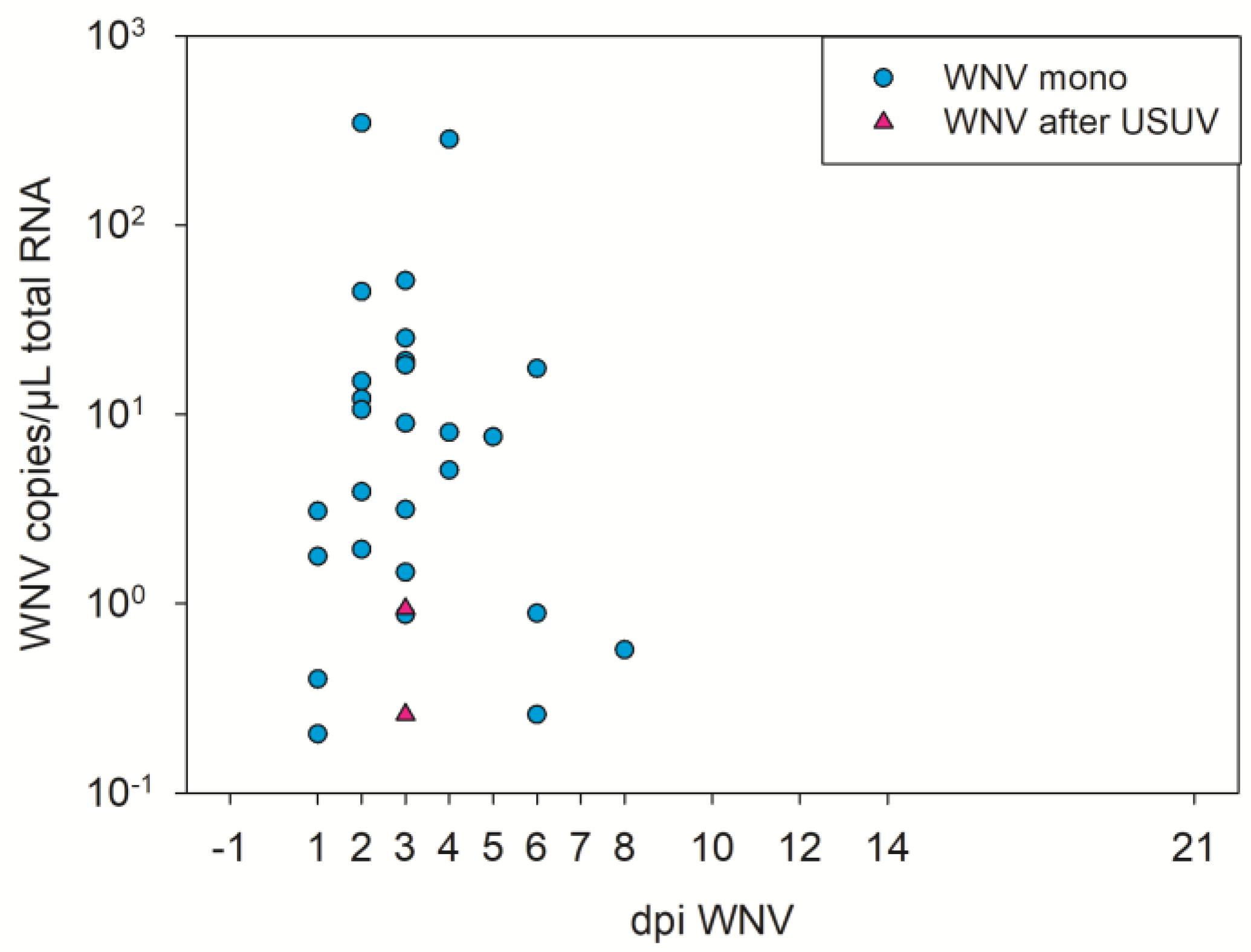 Pathogens 12 00959 g007