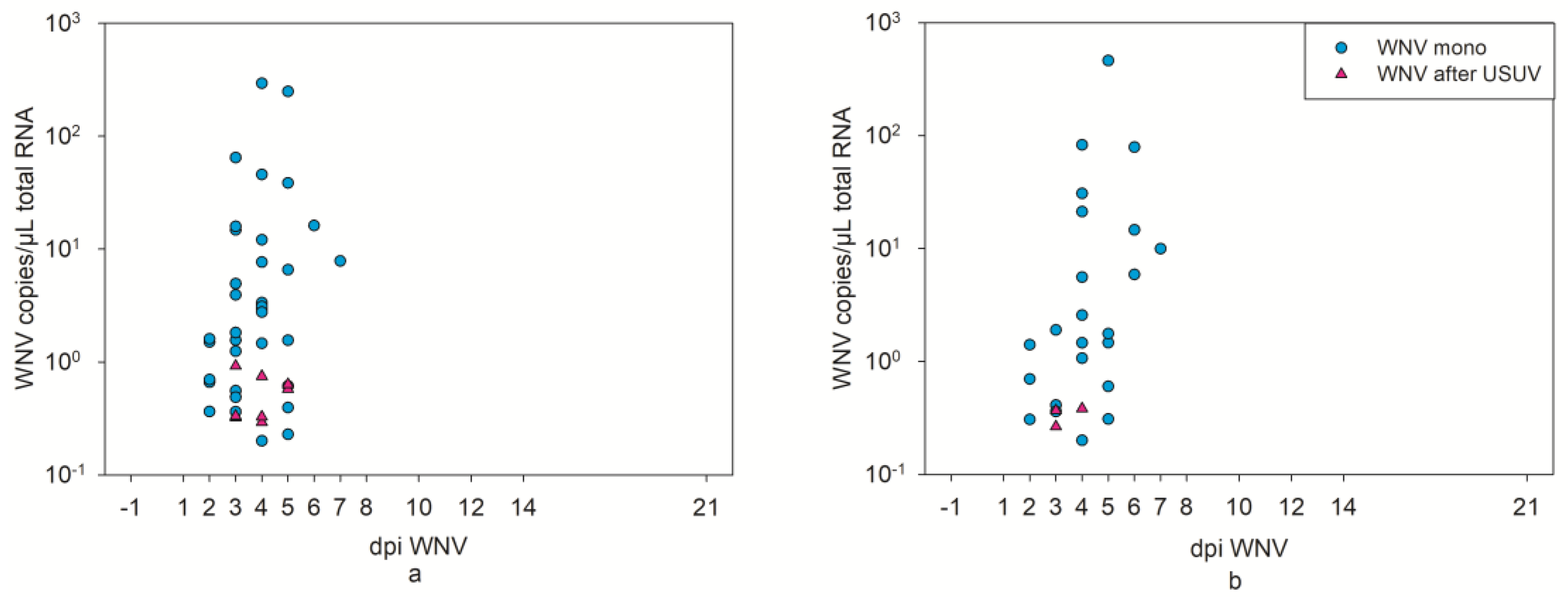 Pathogens 12 00959 g008