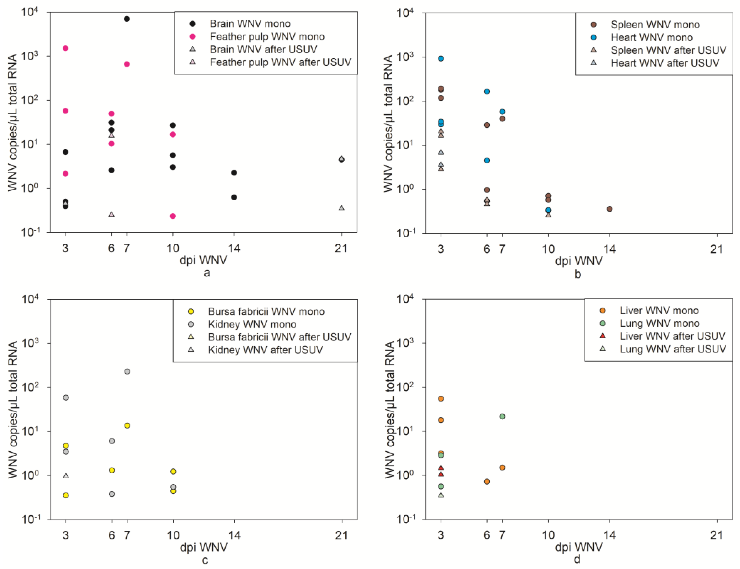 Pathogens 12 00959 g009
