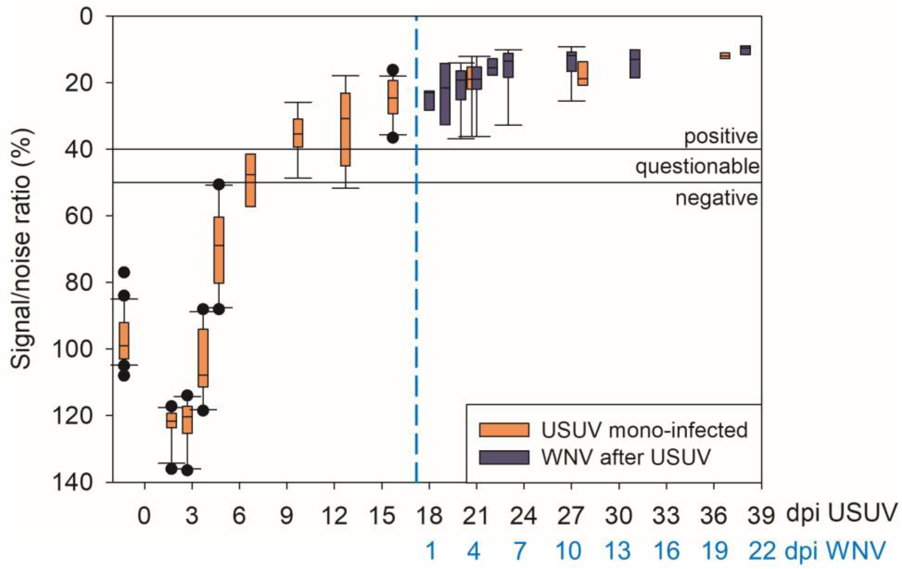 Pathogens 12 00959 g011