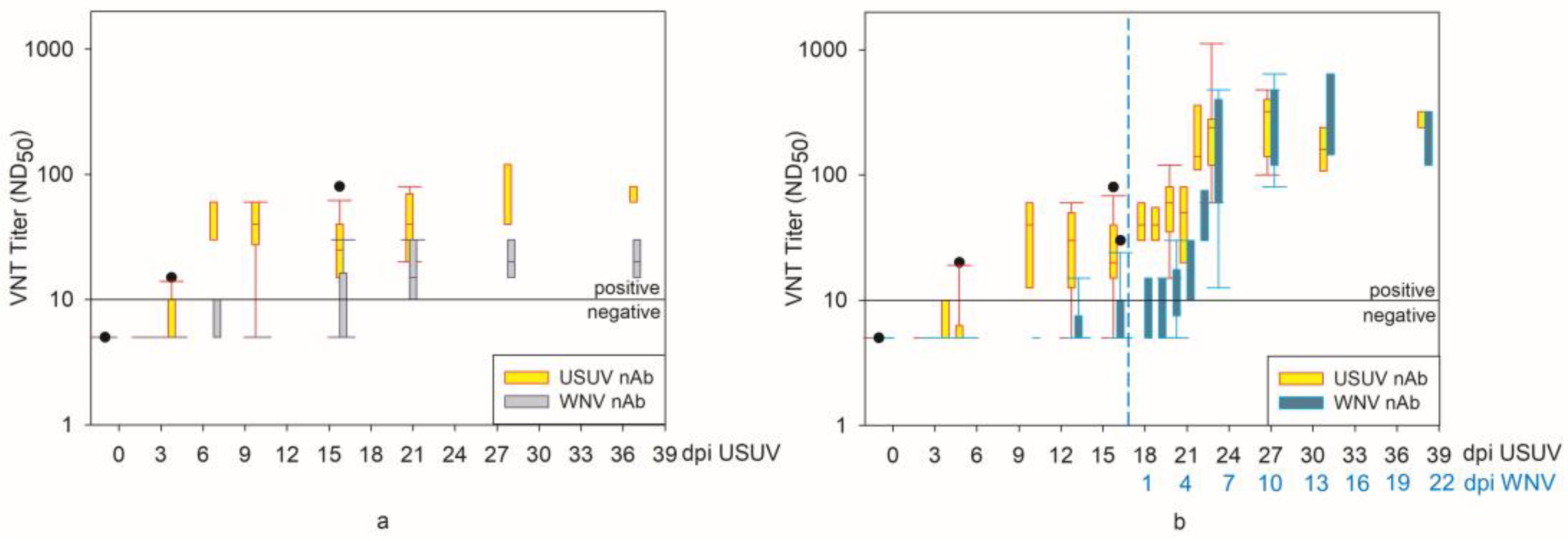 Pathogens 12 00959 g012
