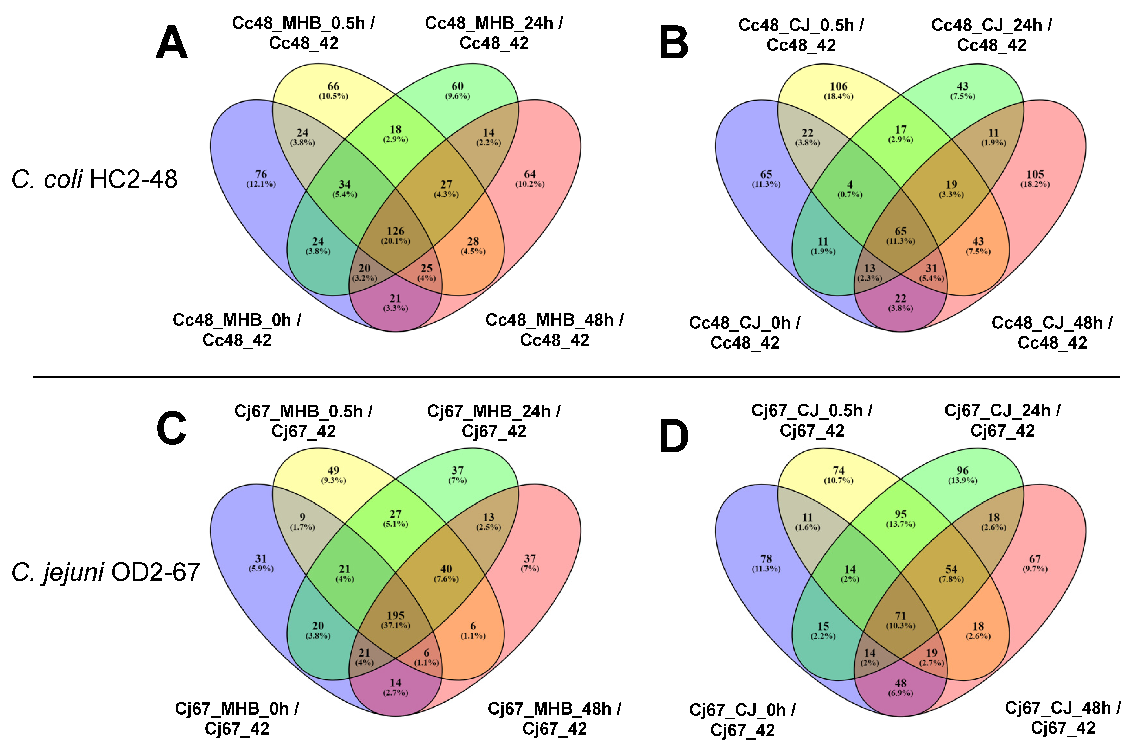 Pathogens 12 00960 g001 Pathogens 12 00960 g001