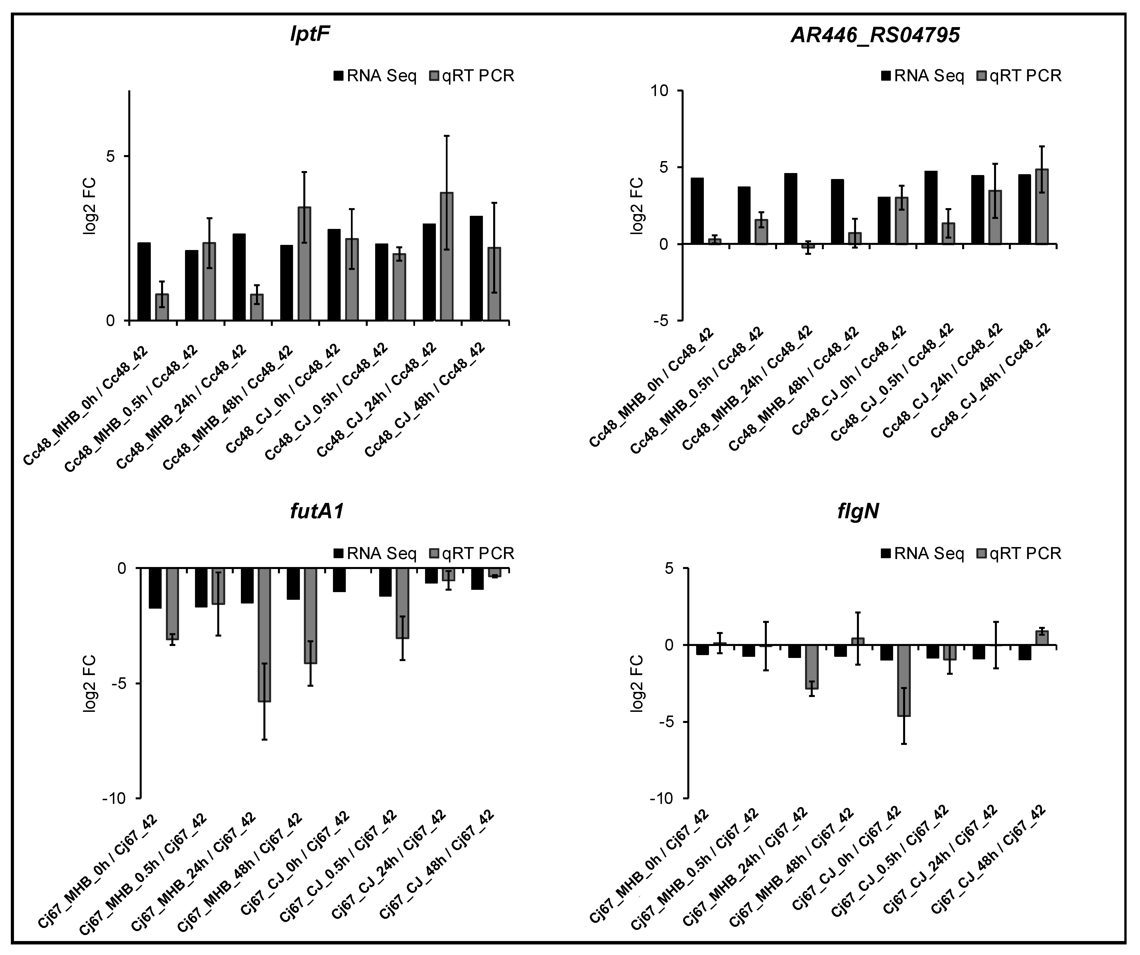 Pathogens 12 00960 g006 Pathogens 12 00960 g006