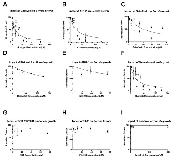 ライム病に対する新たな治療法の可能性を示唆する研究結果(Research Points to Potential New Medical Therapy for Lyme Disease)